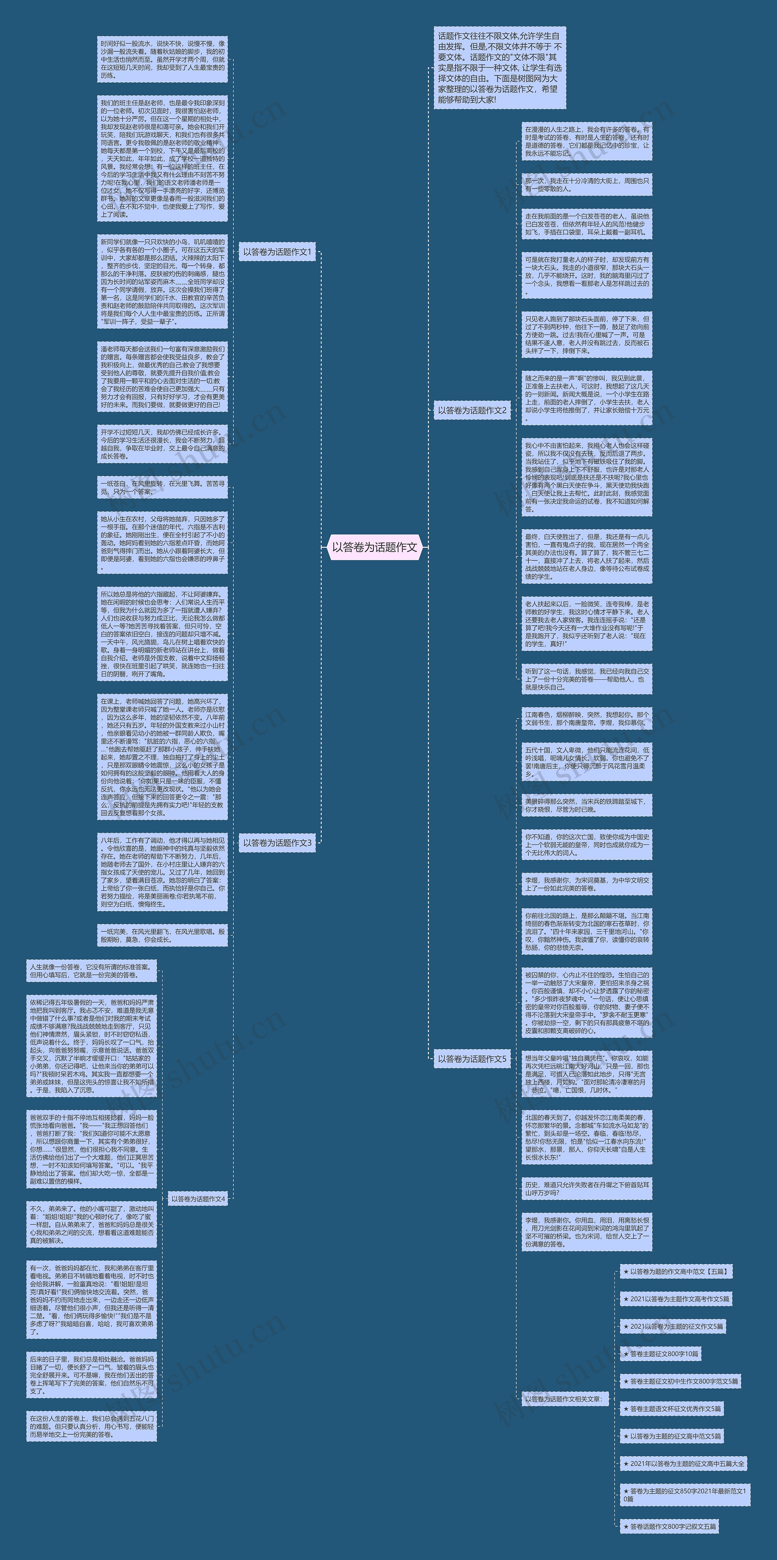 以答卷为话题作文思维导图