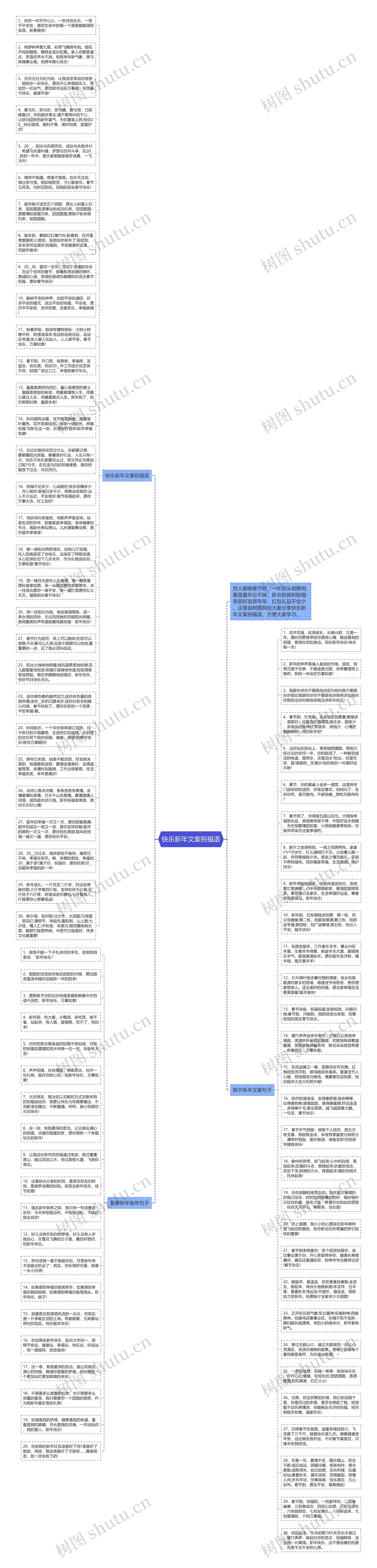 快乐新年文案祝福语思维导图