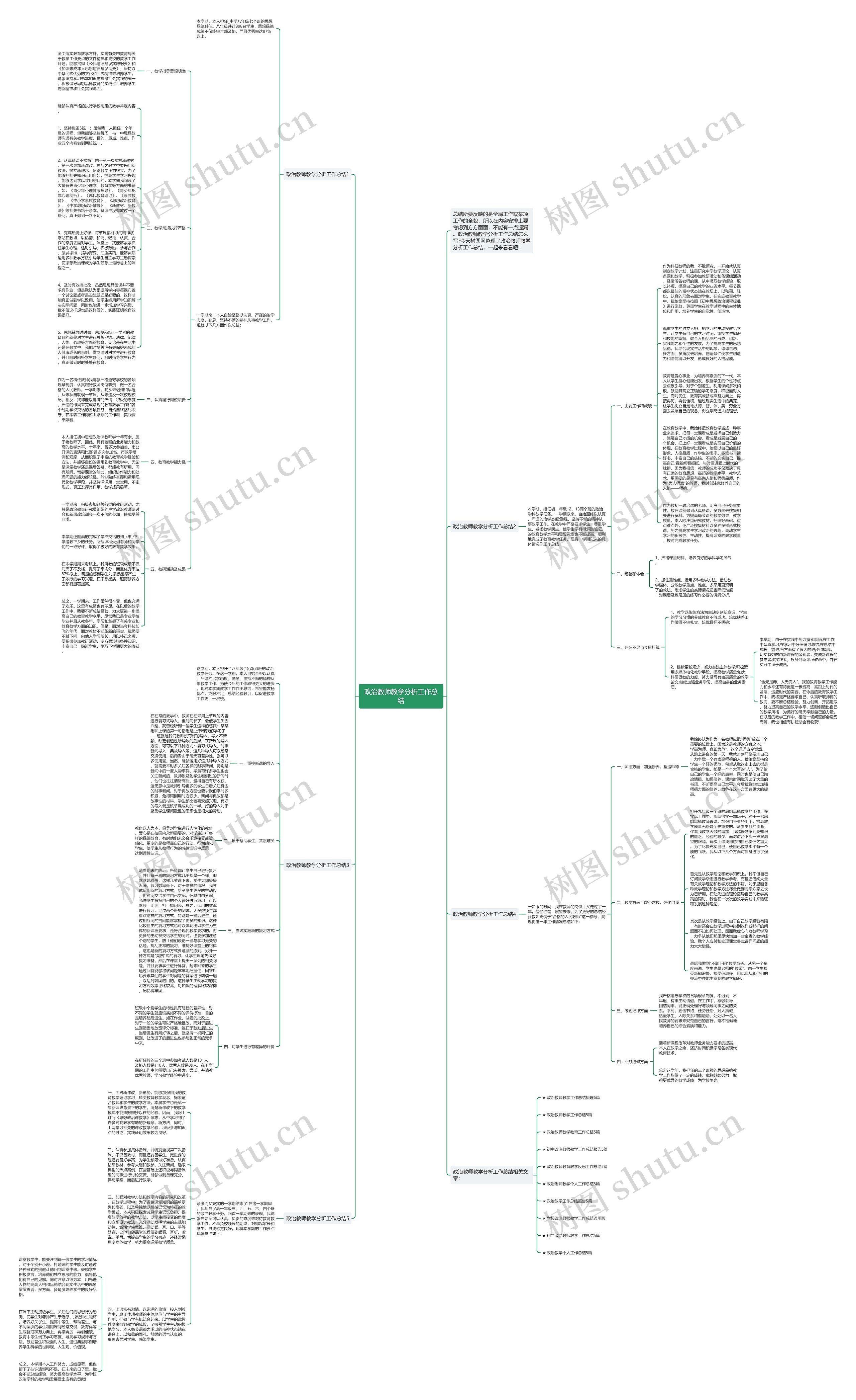 政治教师教学分析工作总结思维导图