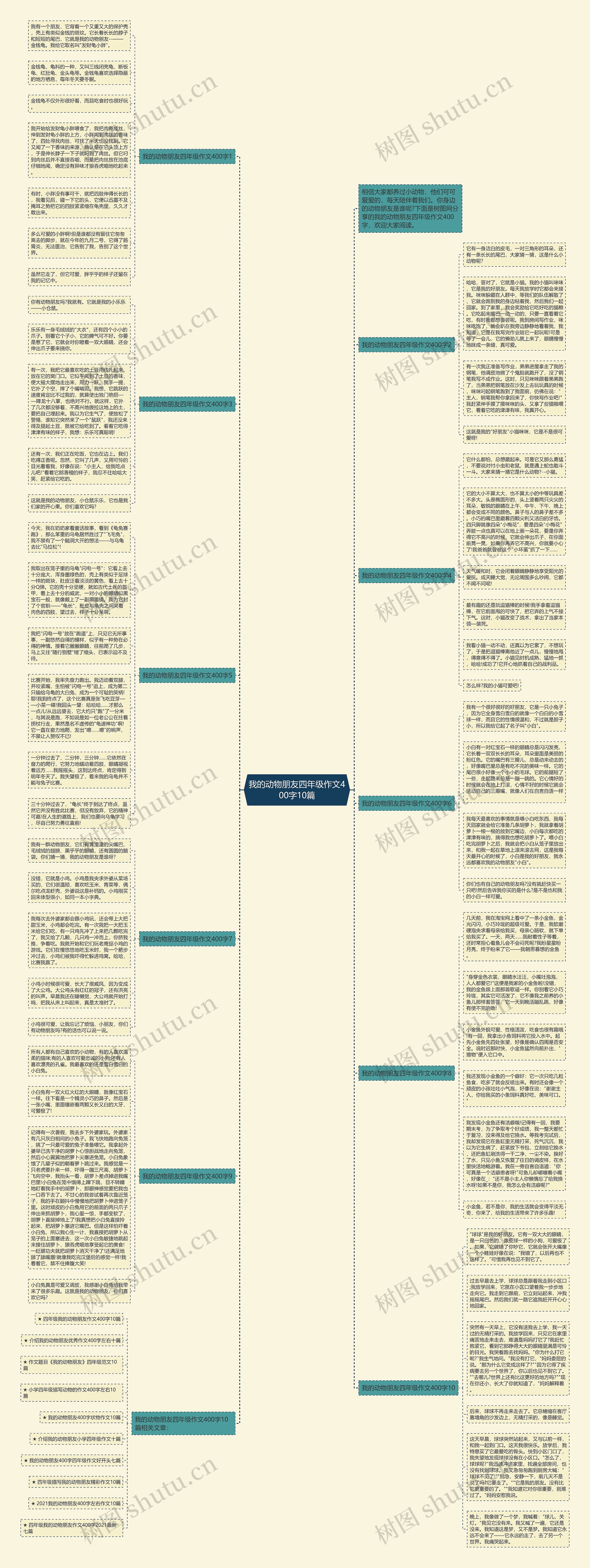 我的动物朋友四年级作文400字10篇思维导图