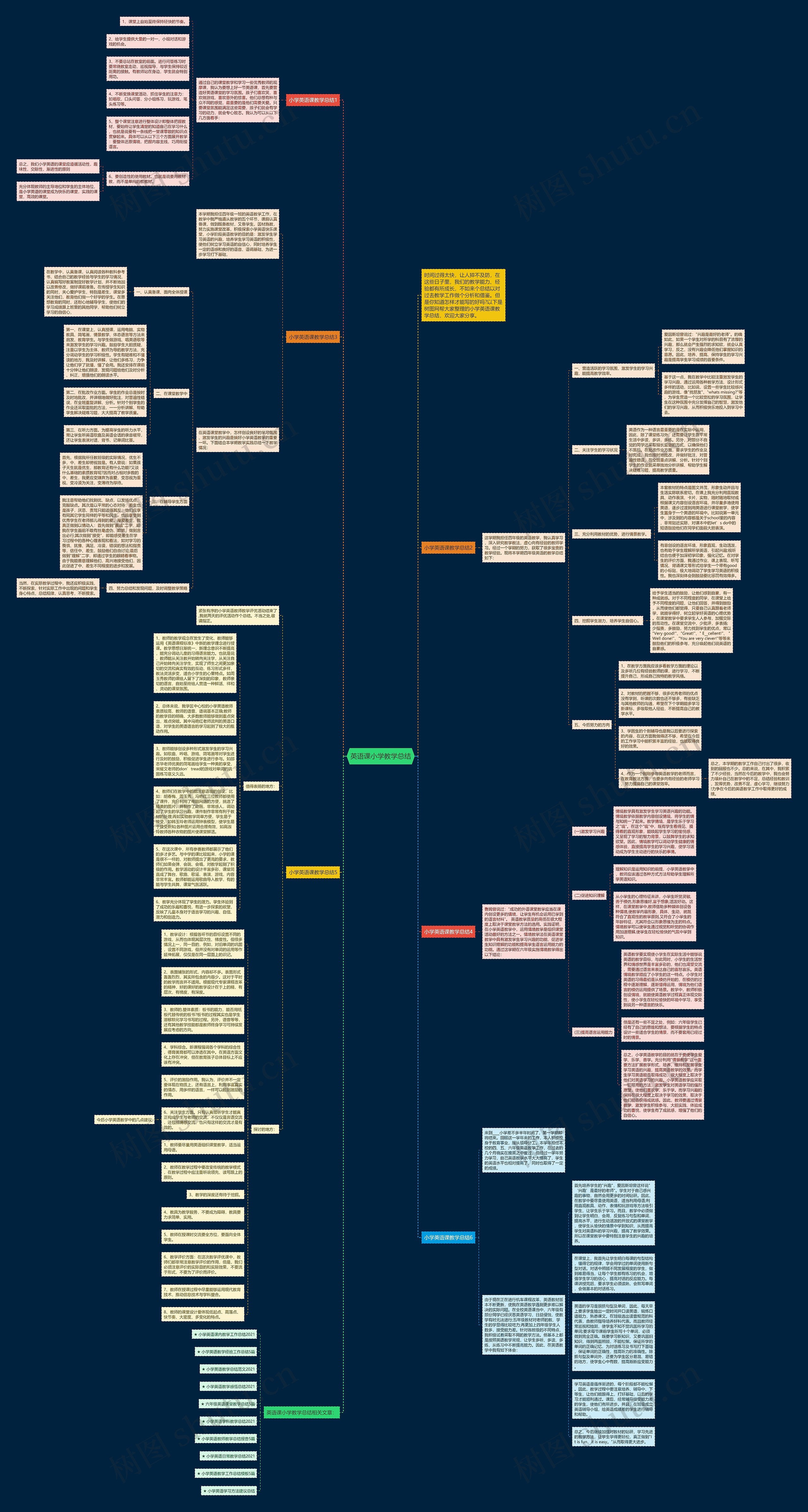 英语课小学教学总结思维导图