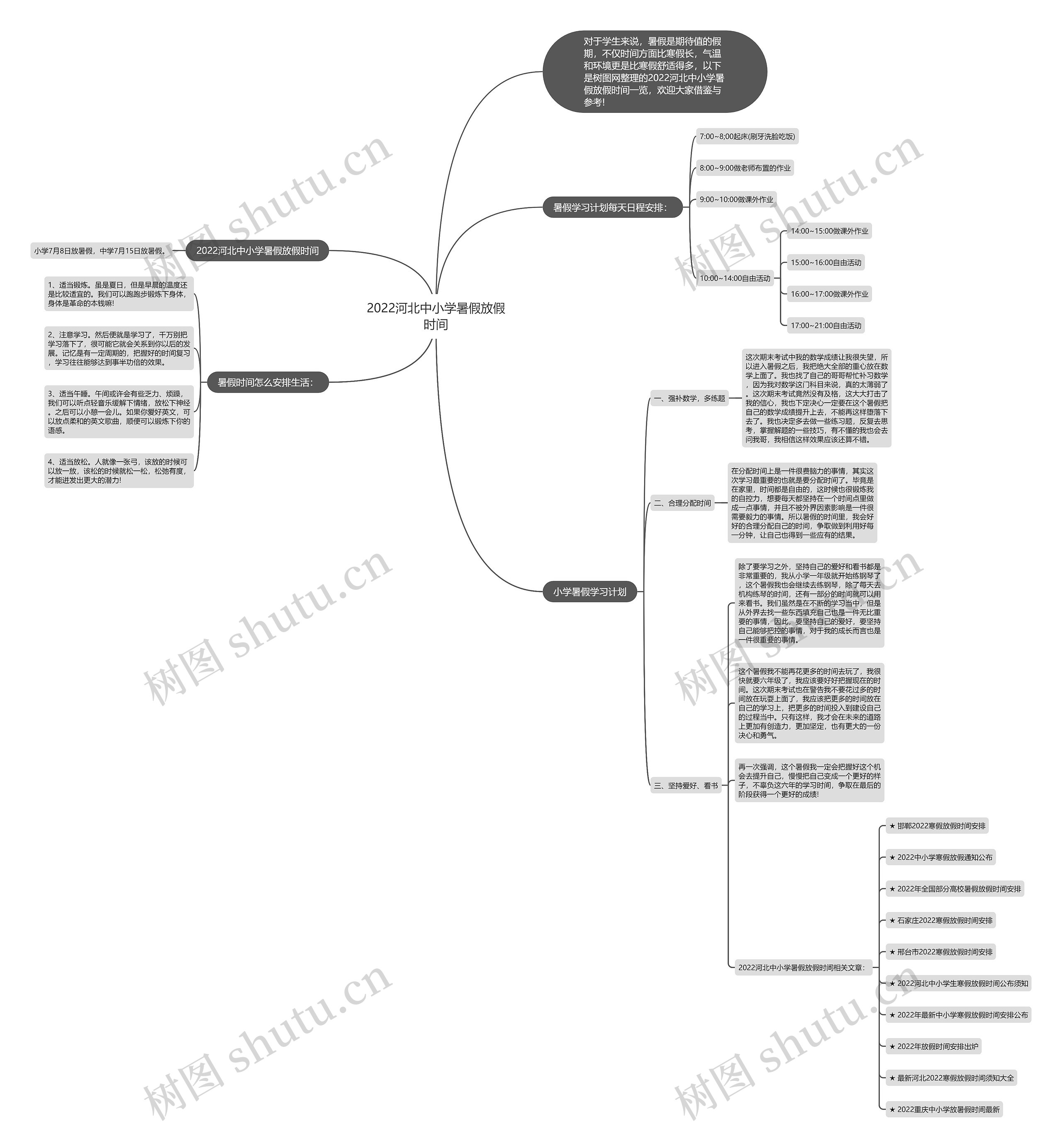 2022河北中小学暑假放假时间思维导图