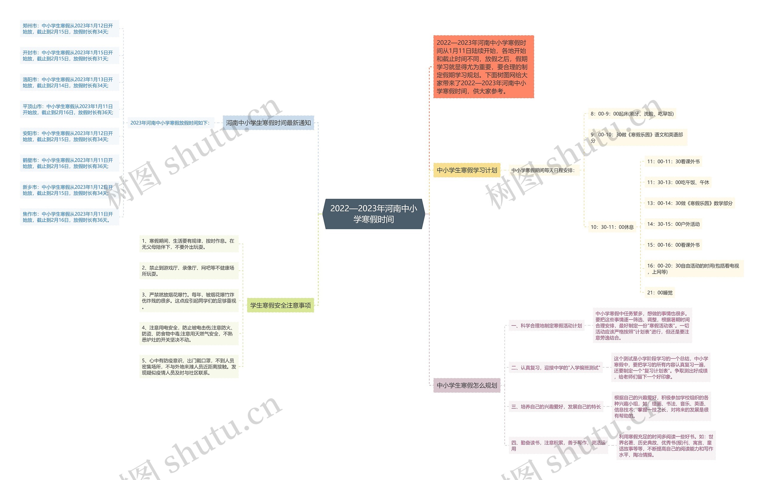 2022—2023年河南中小学寒假时间思维导图