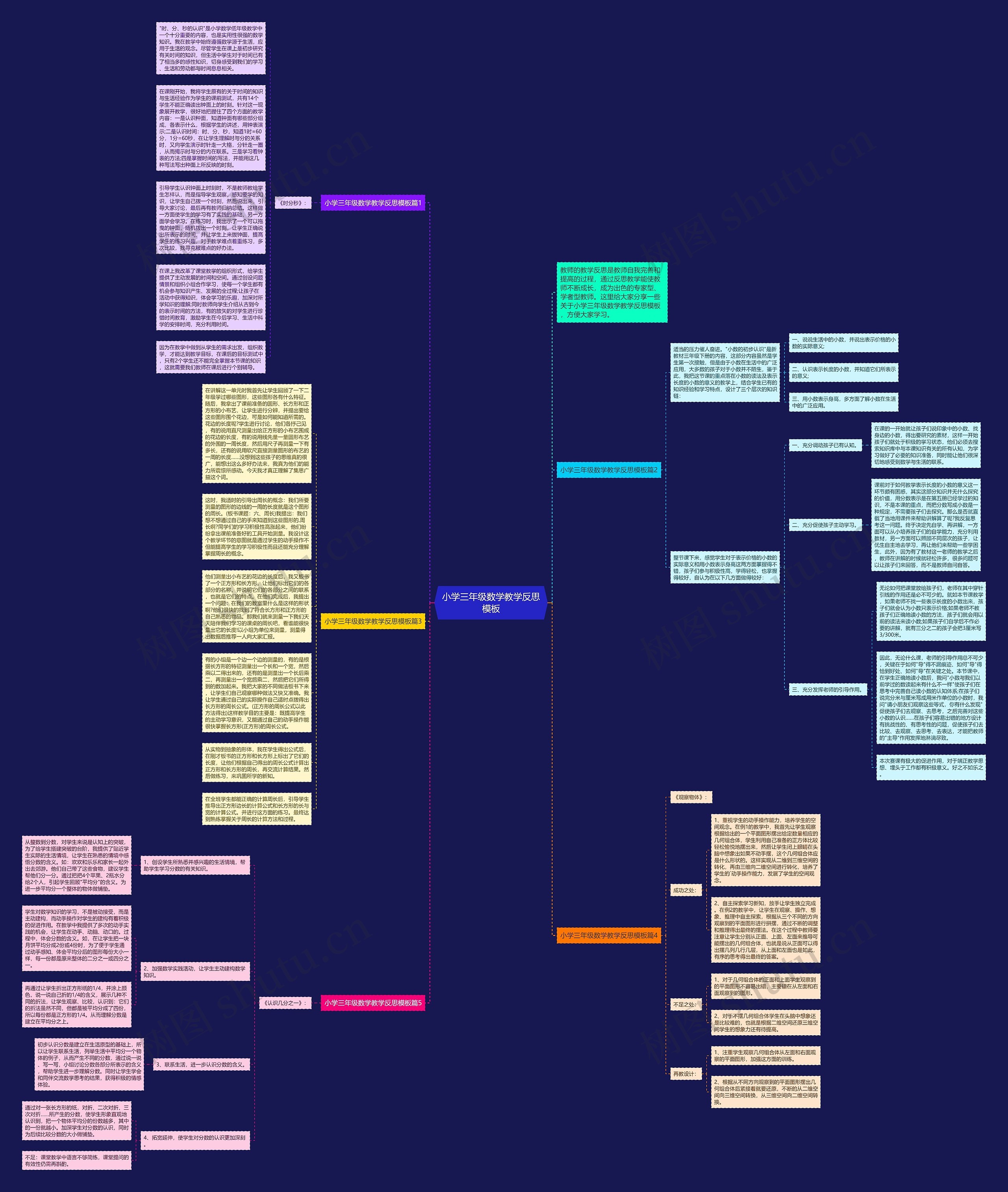 小学三年级数学教学反思思维导图
