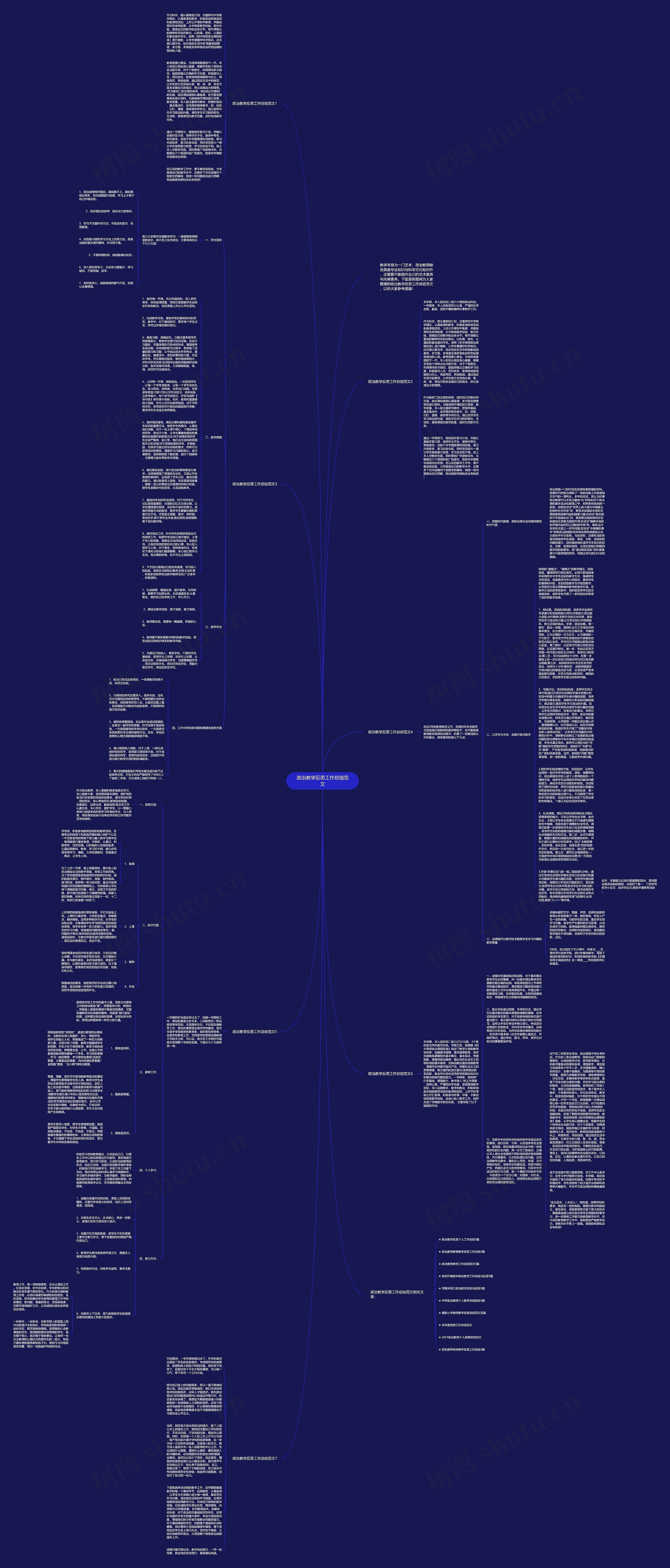 政治教学反思工作总结范文思维导图