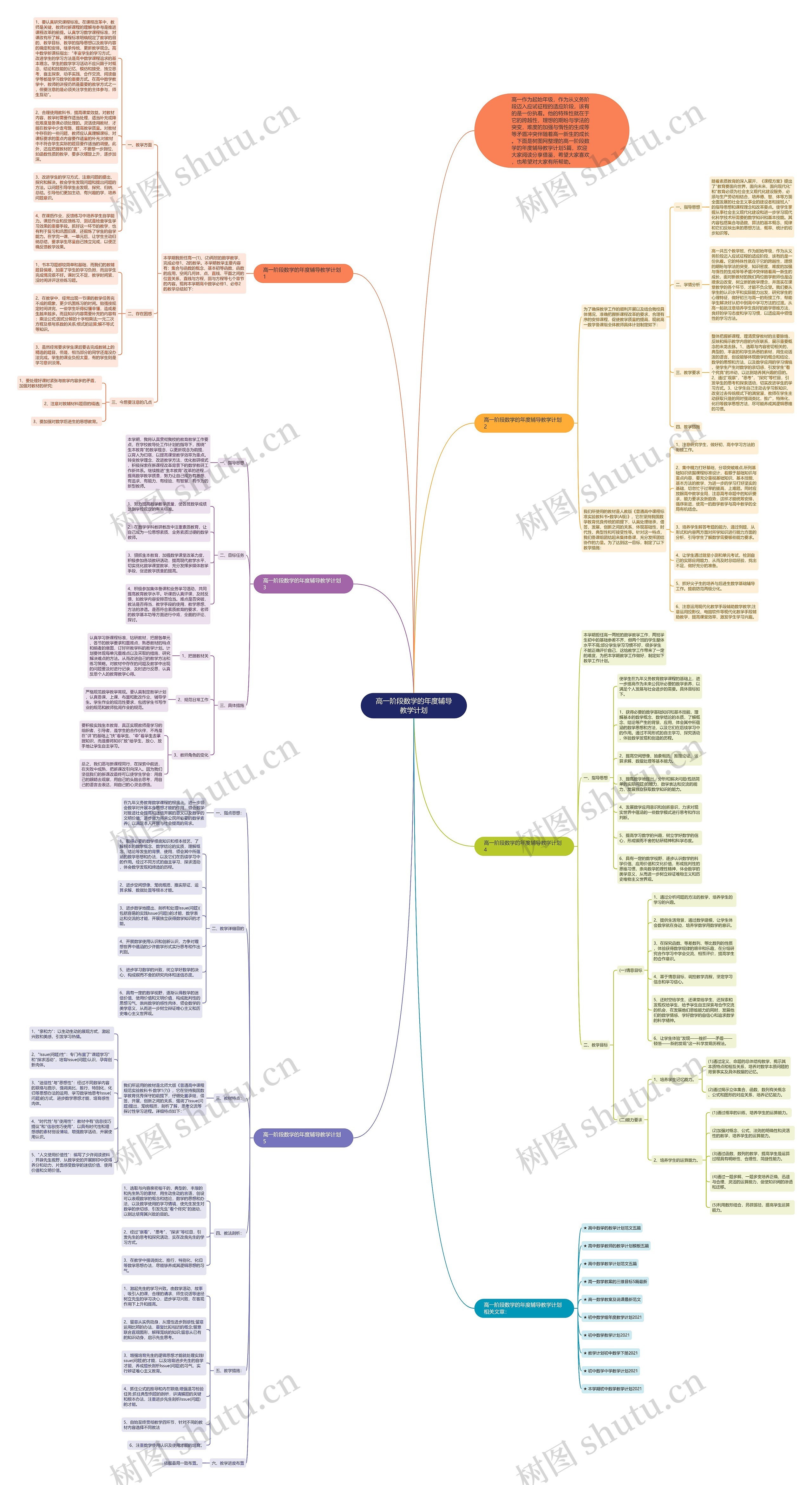 高一阶段数学的年度辅导教学计划思维导图