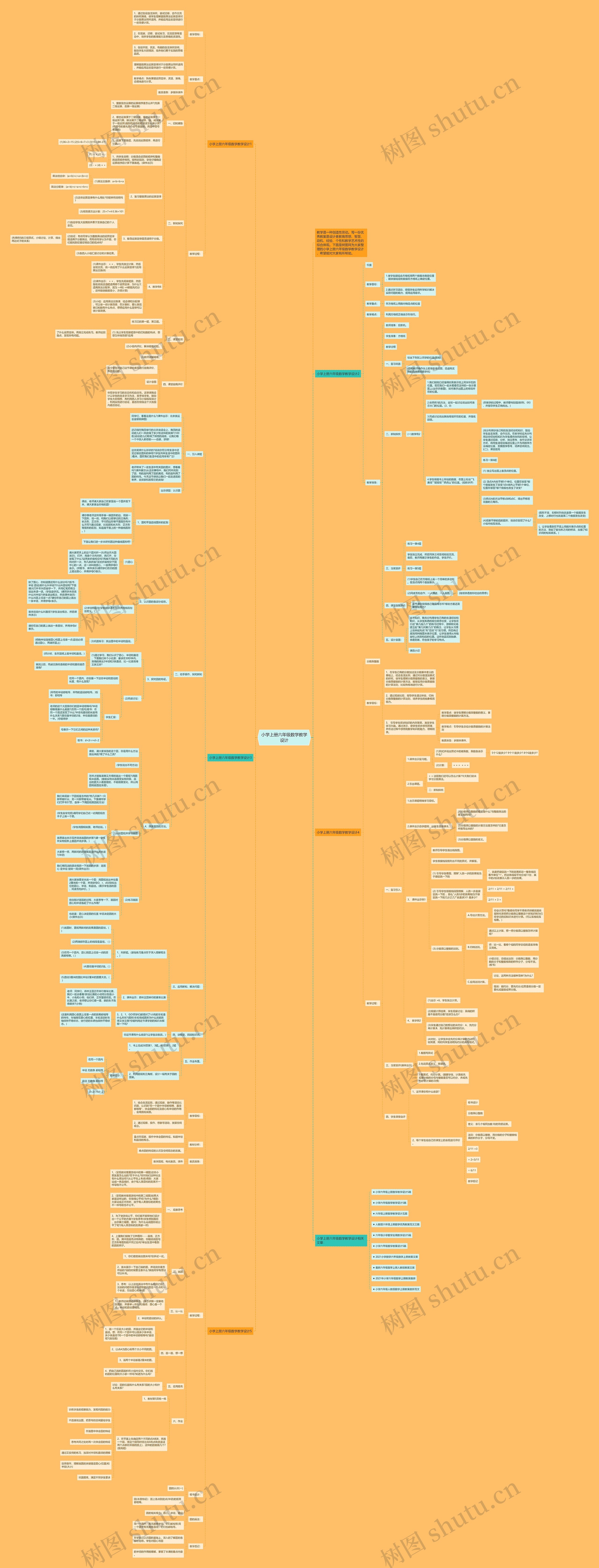 小学上册六年级数学教学设计思维导图