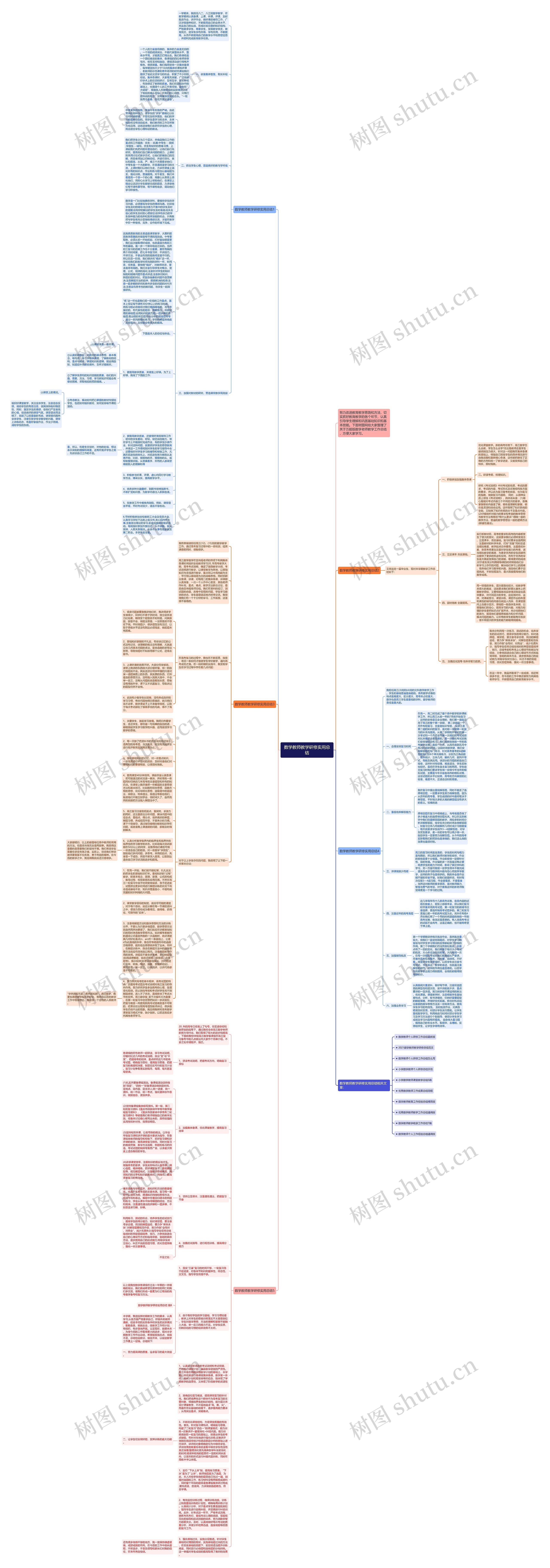 数学教师教学研修实用总结思维导图
