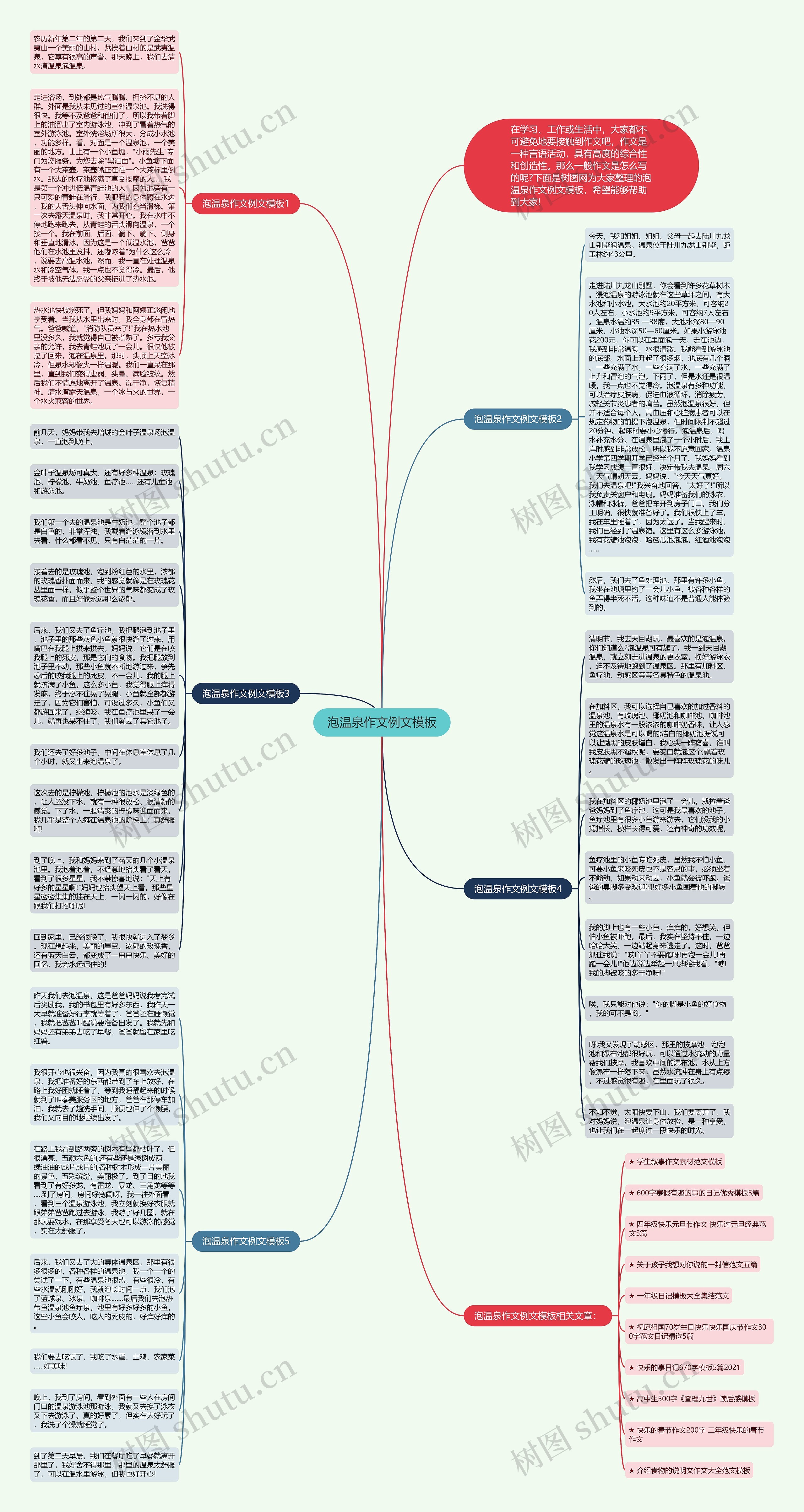 泡温泉作文例文思维导图