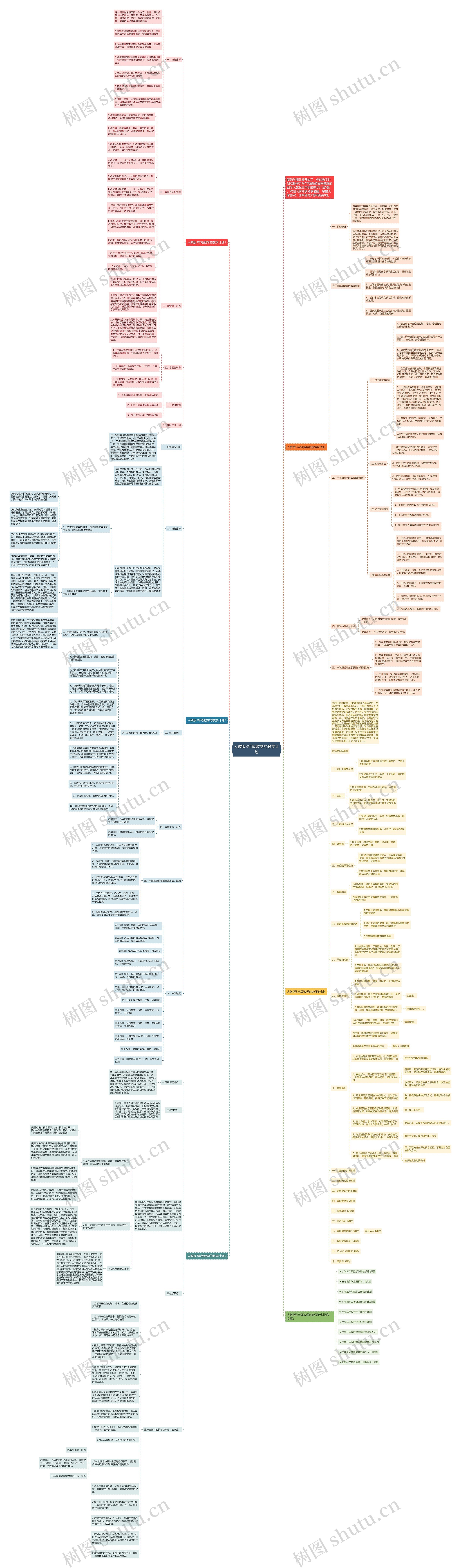 人教版3年级数学的教学计划思维导图