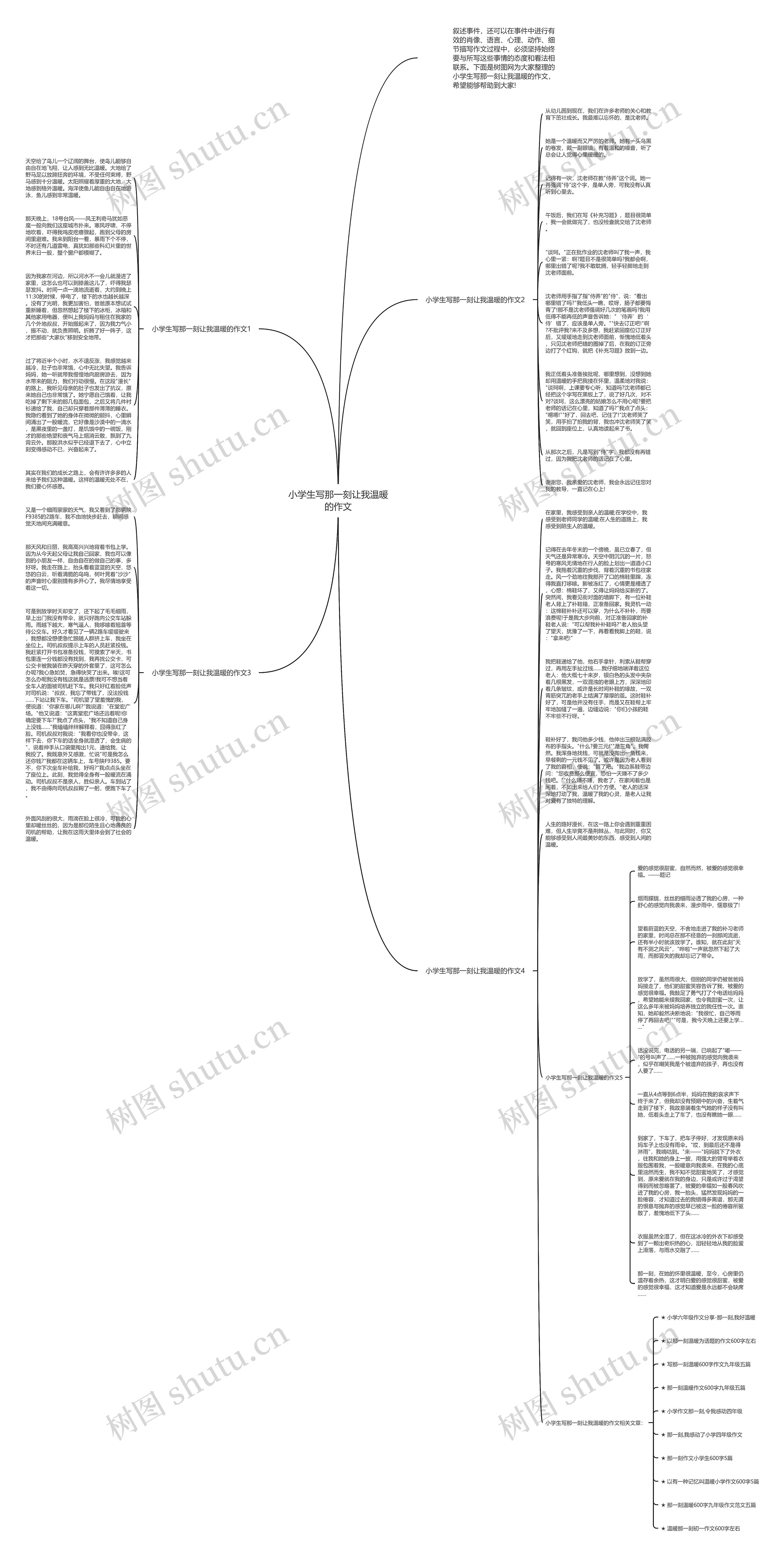 小学生写那一刻让我温暖的作文思维导图