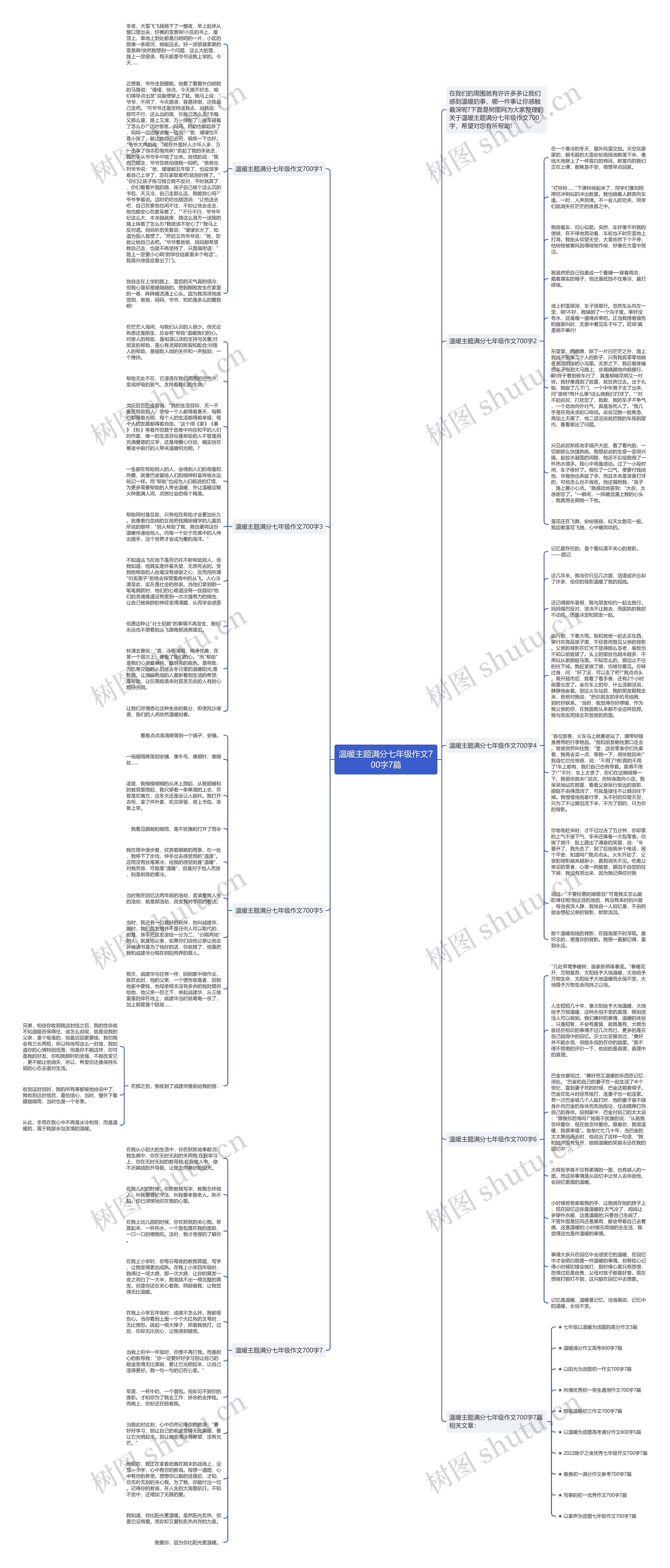 温暖主题满分七年级作文700字7篇思维导图