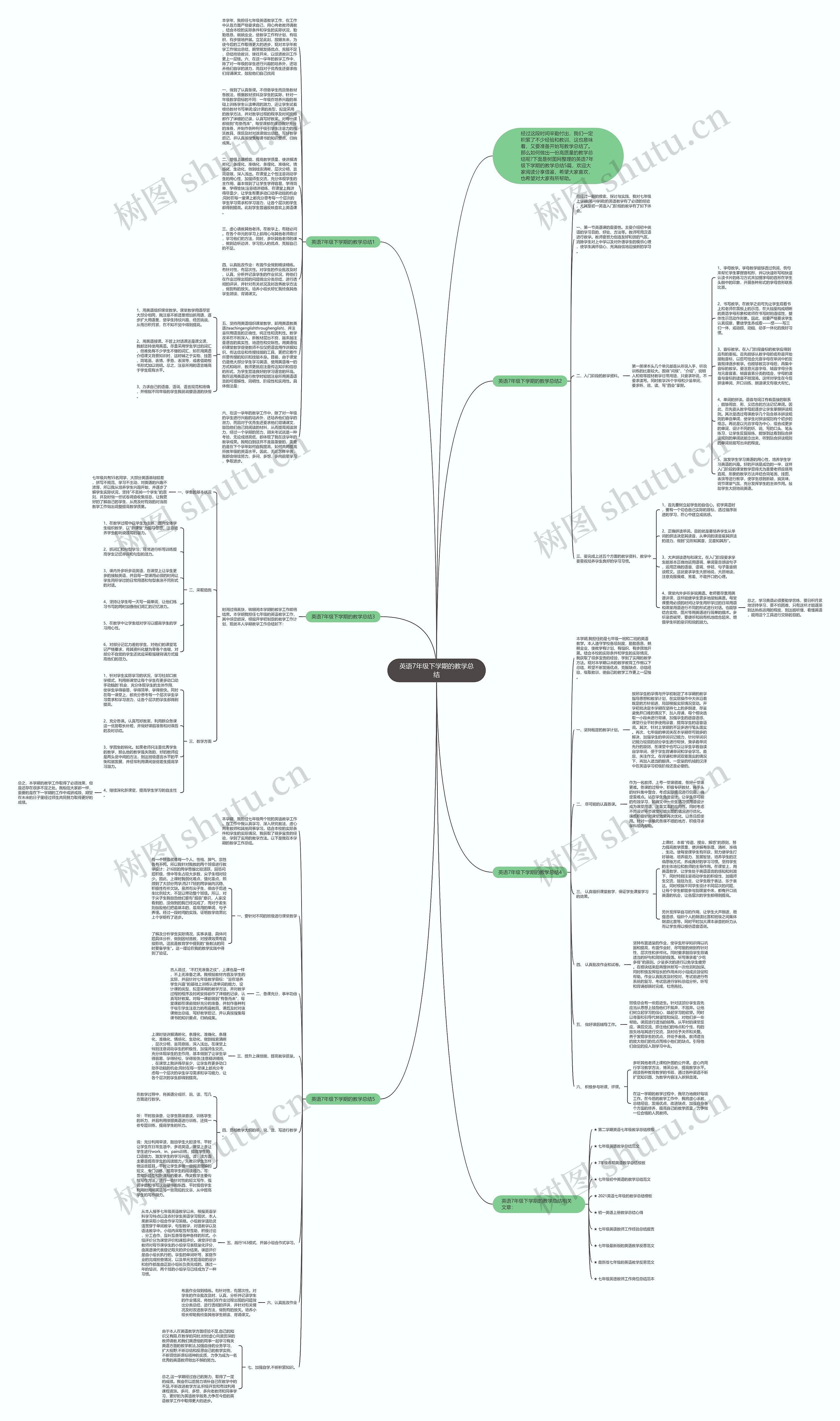 英语7年级下学期的教学总结思维导图