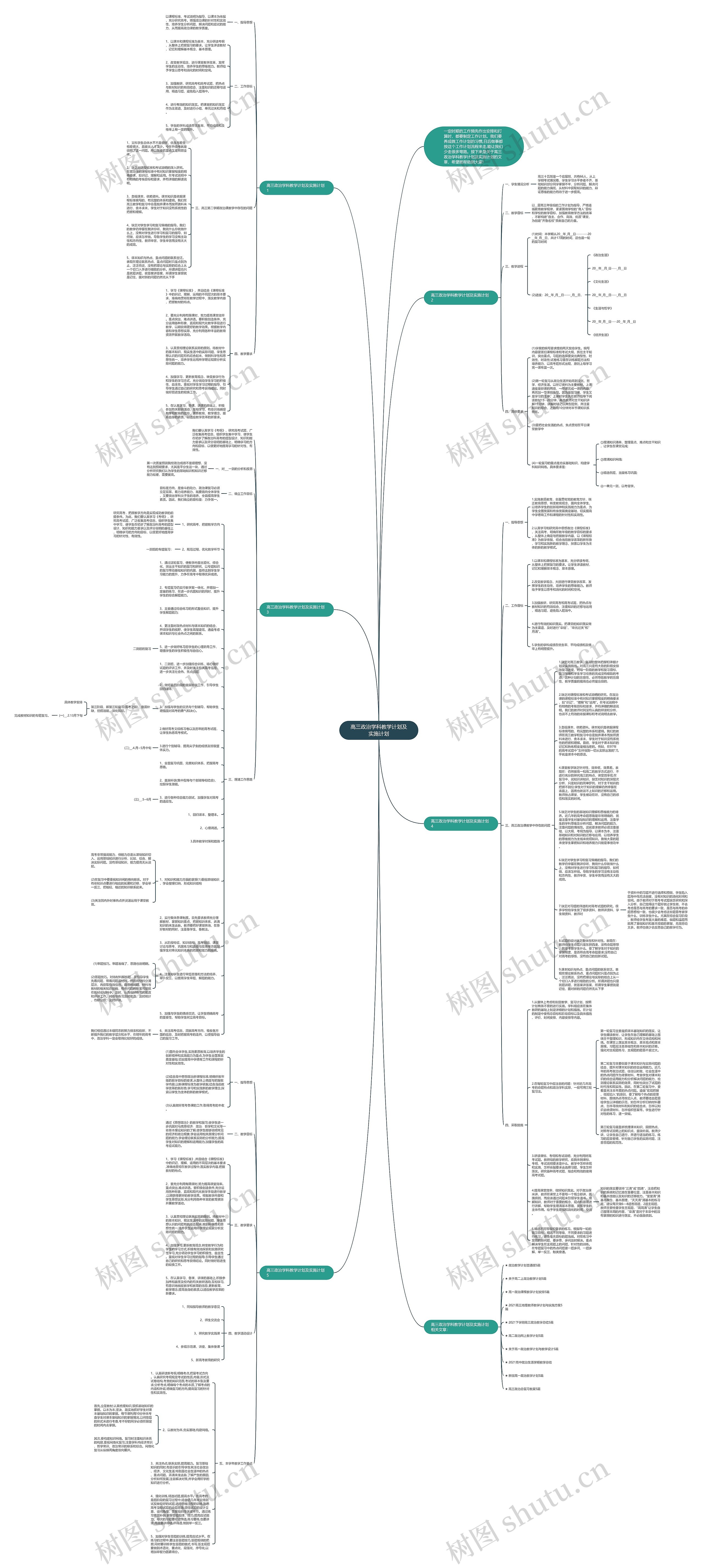 高三政治学科教学计划及实施计划思维导图