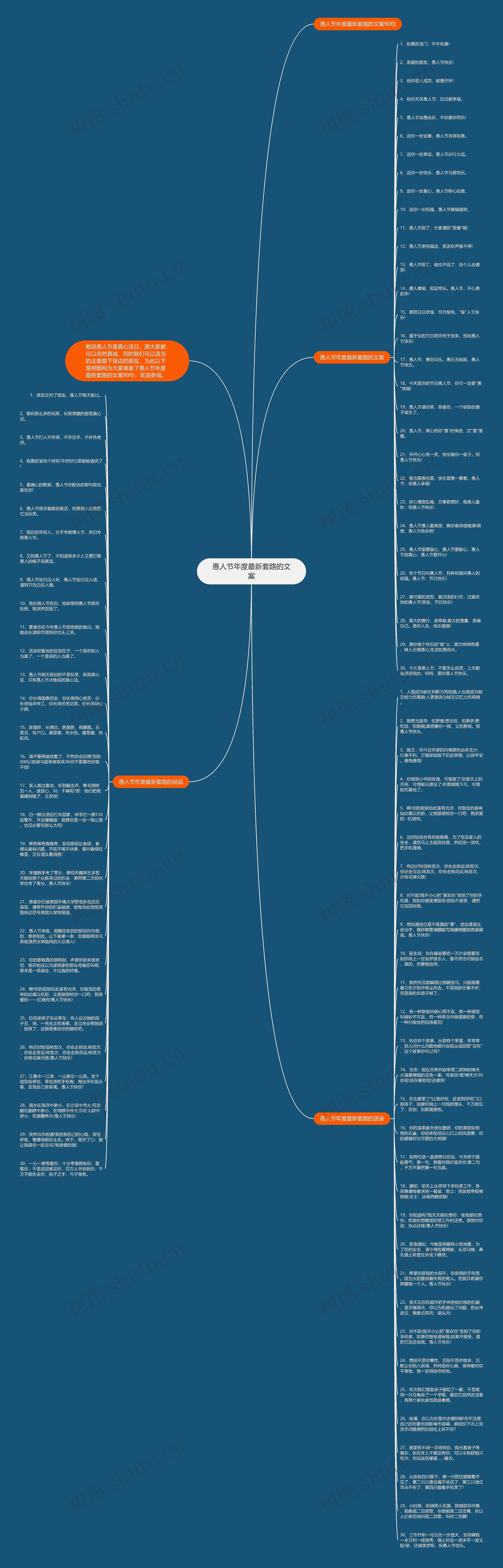 愚人节年度最新套路的文案思维导图