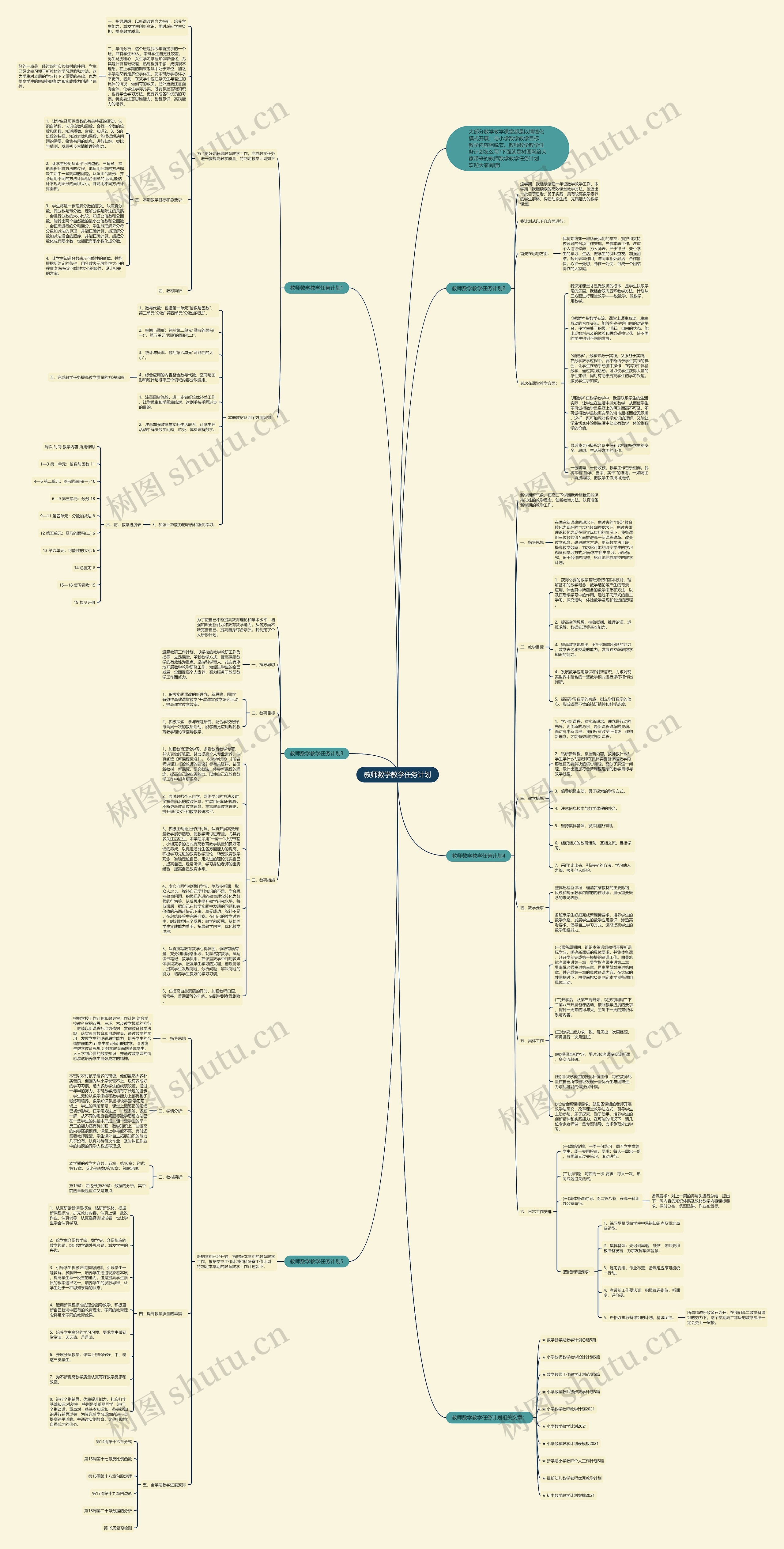 教师数学教学任务计划思维导图