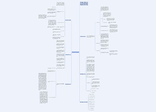 数学备课教学研修总结思维导图