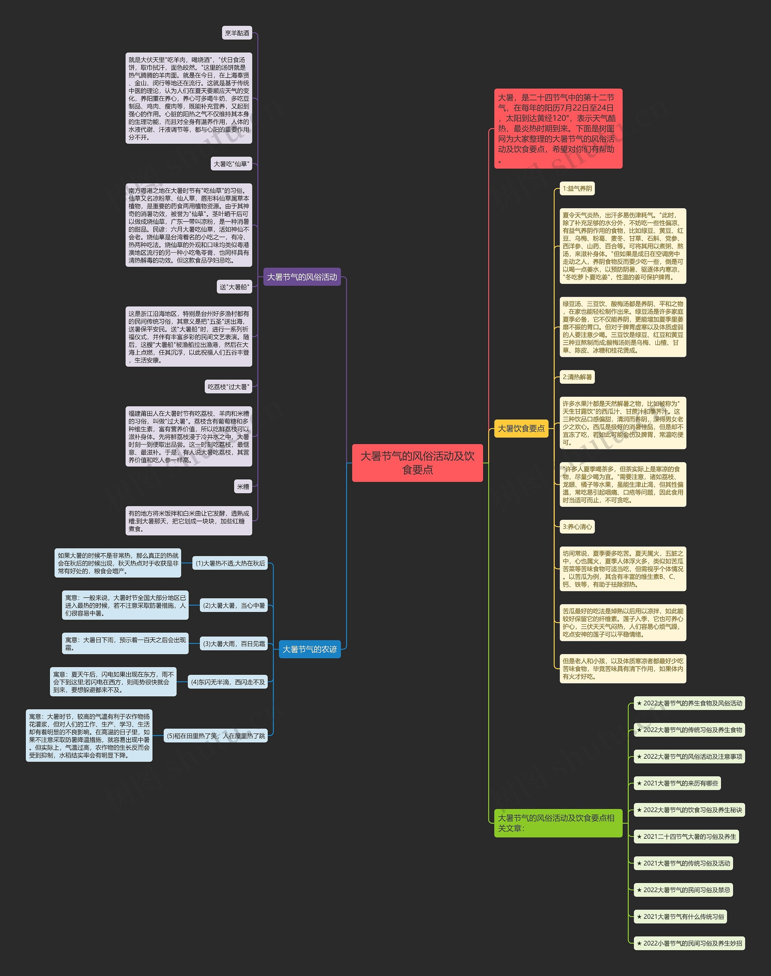 大暑节气的风俗活动及饮食要点思维导图