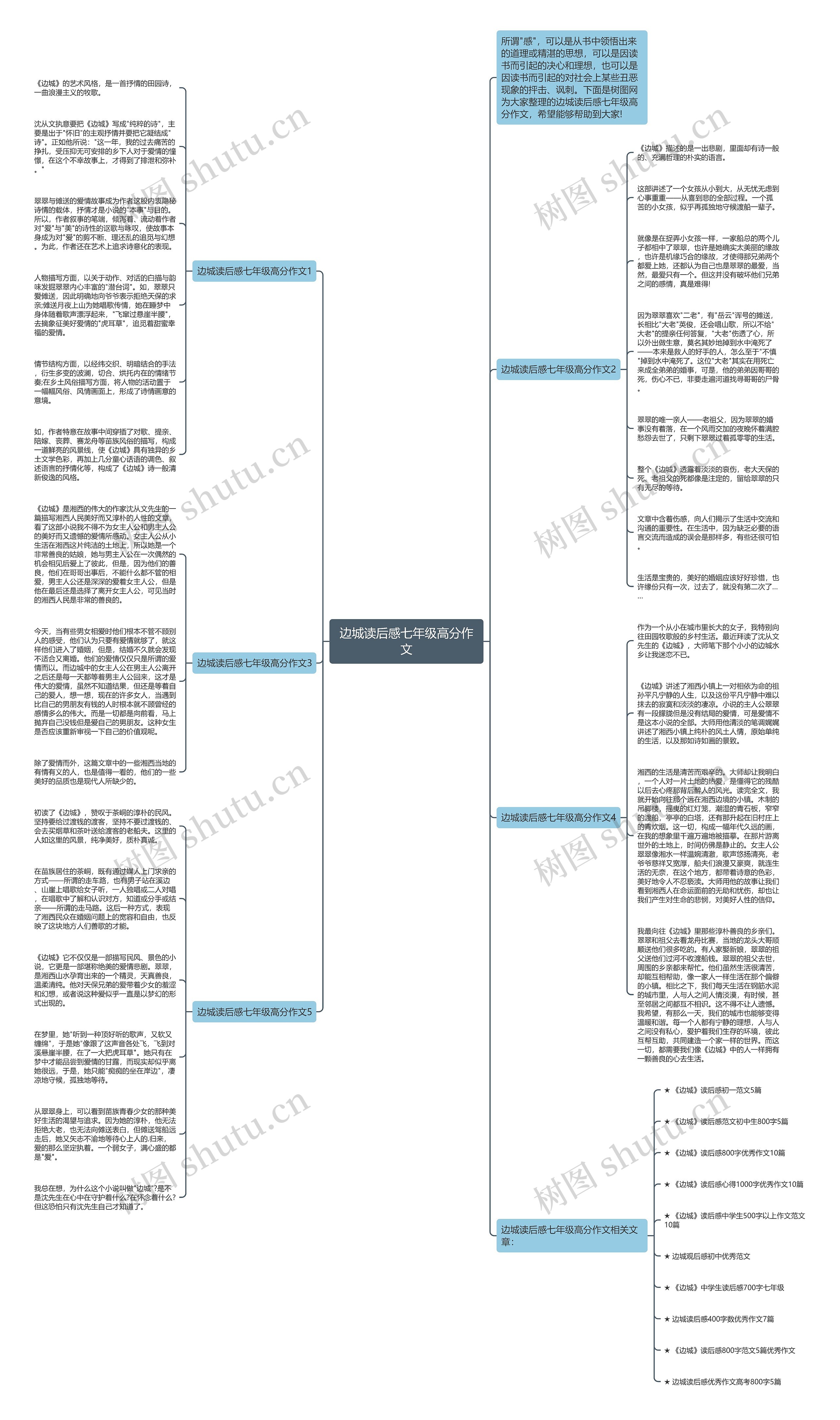 边城读后感七年级高分作文思维导图