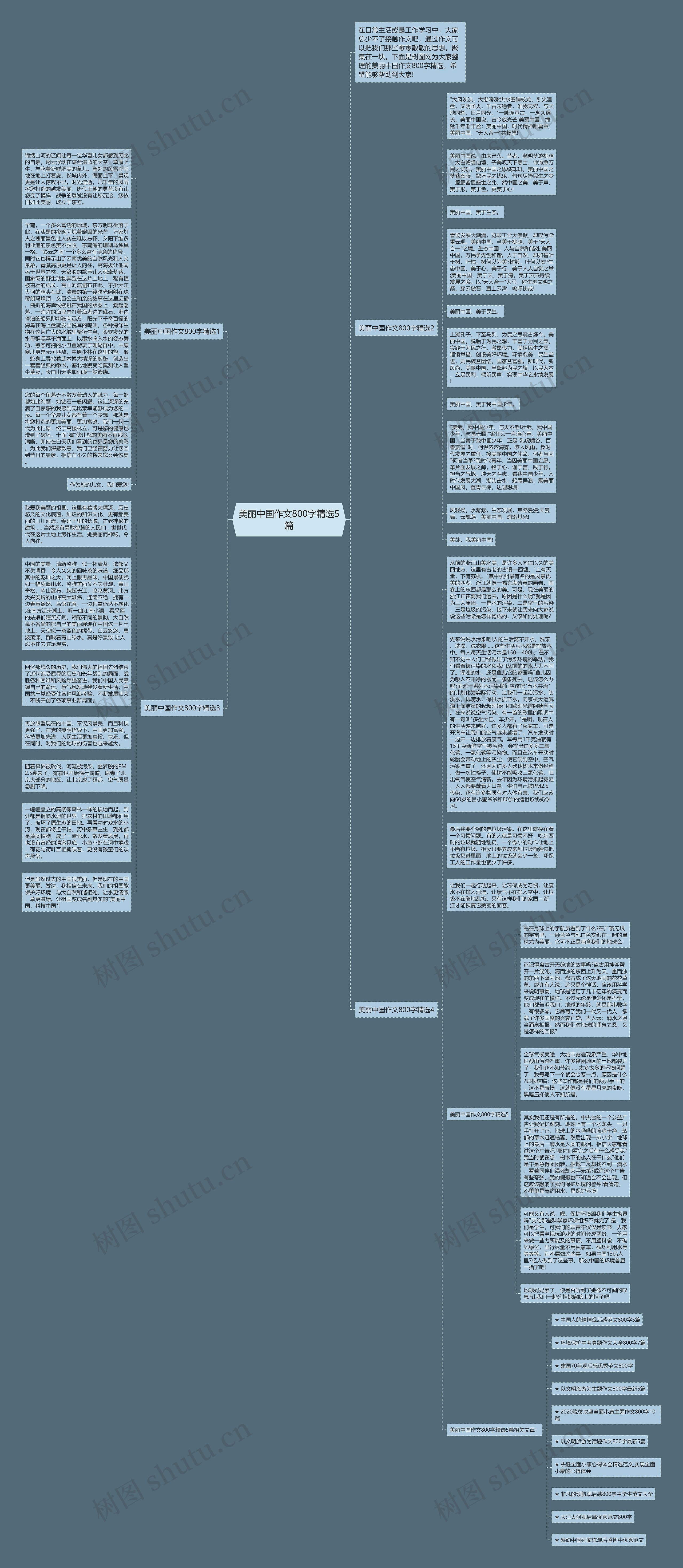 美丽中国作文800字精选5篇思维导图