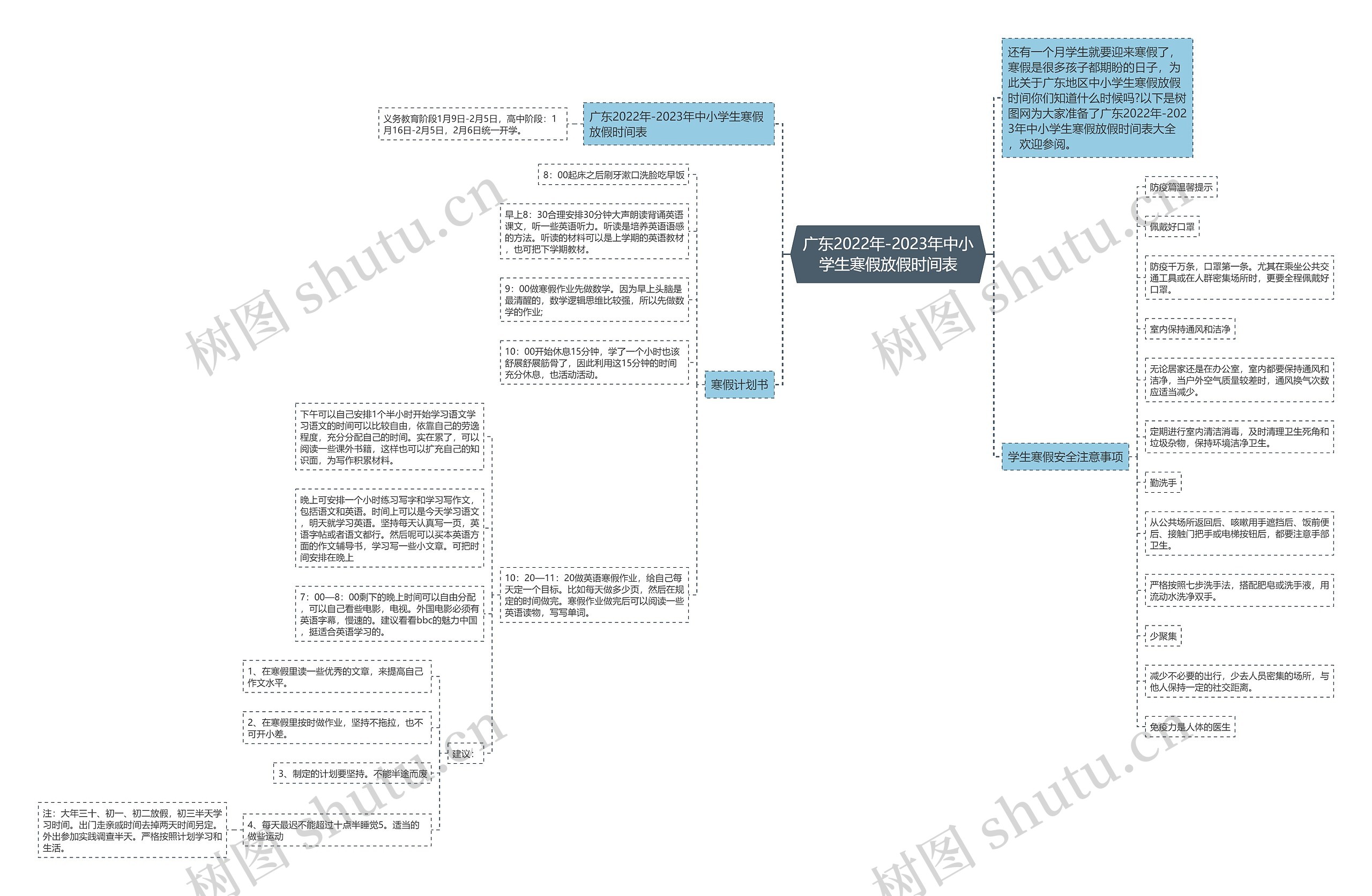 广东2022年-2023年中小学生寒假放假时间表思维导图