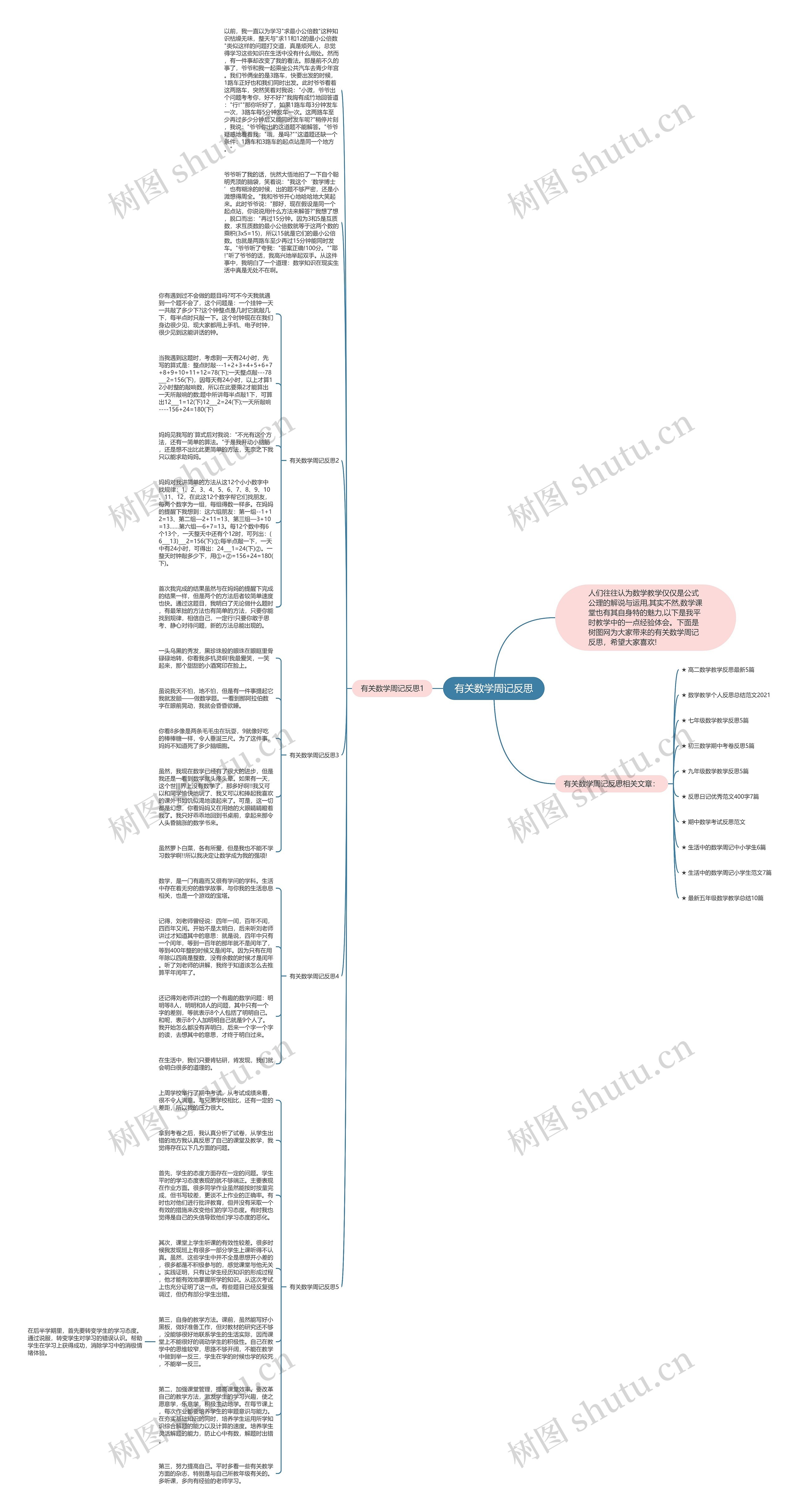 有关数学周记反思思维导图