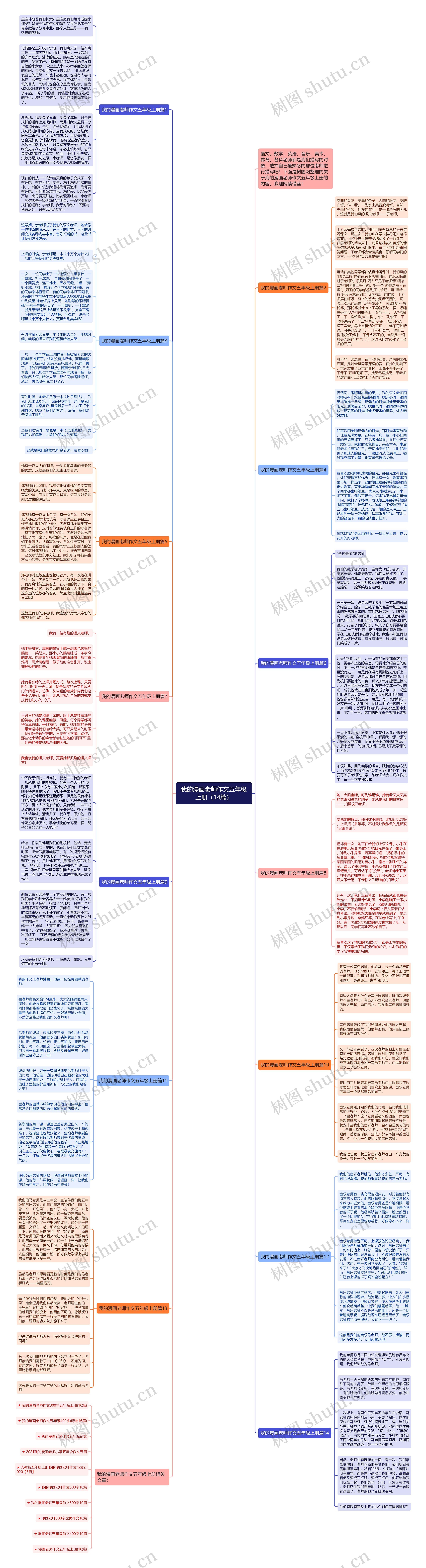 我的漫画老师作文五年级上册（14篇）思维导图