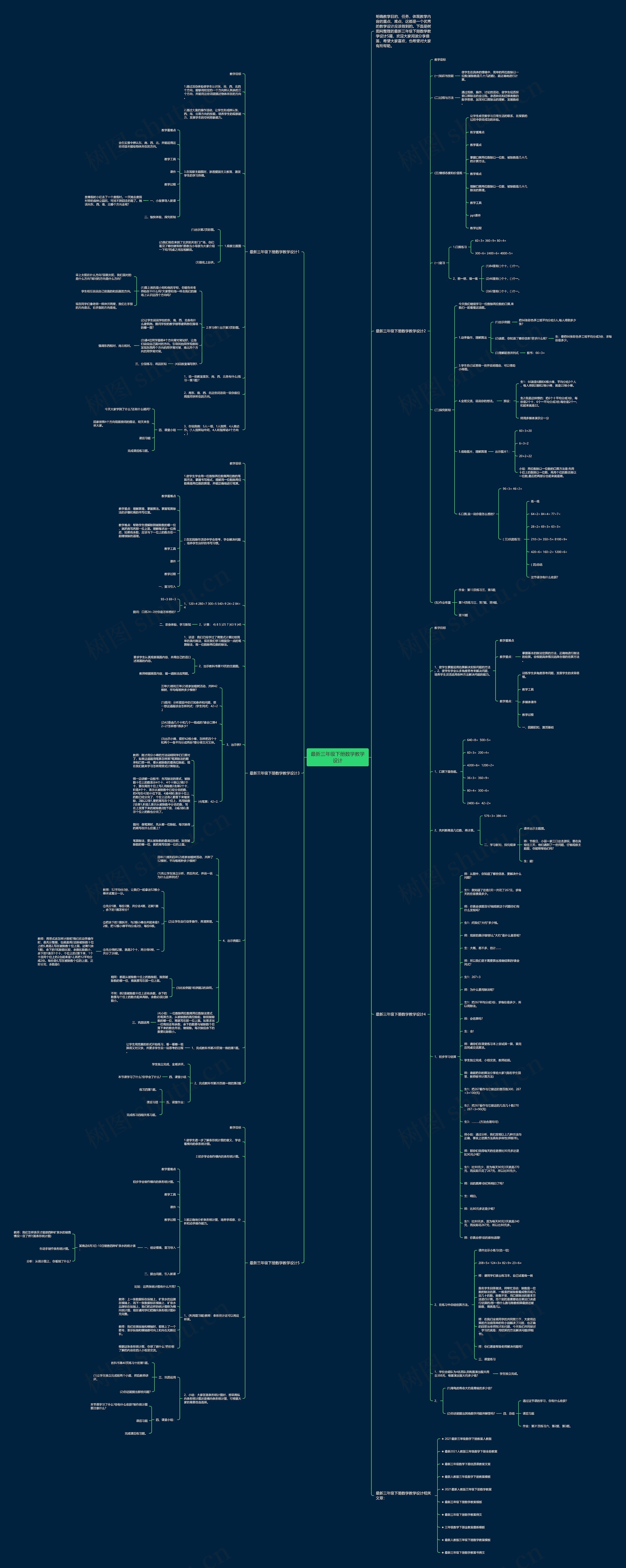 最新三年级下册数学教学设计思维导图