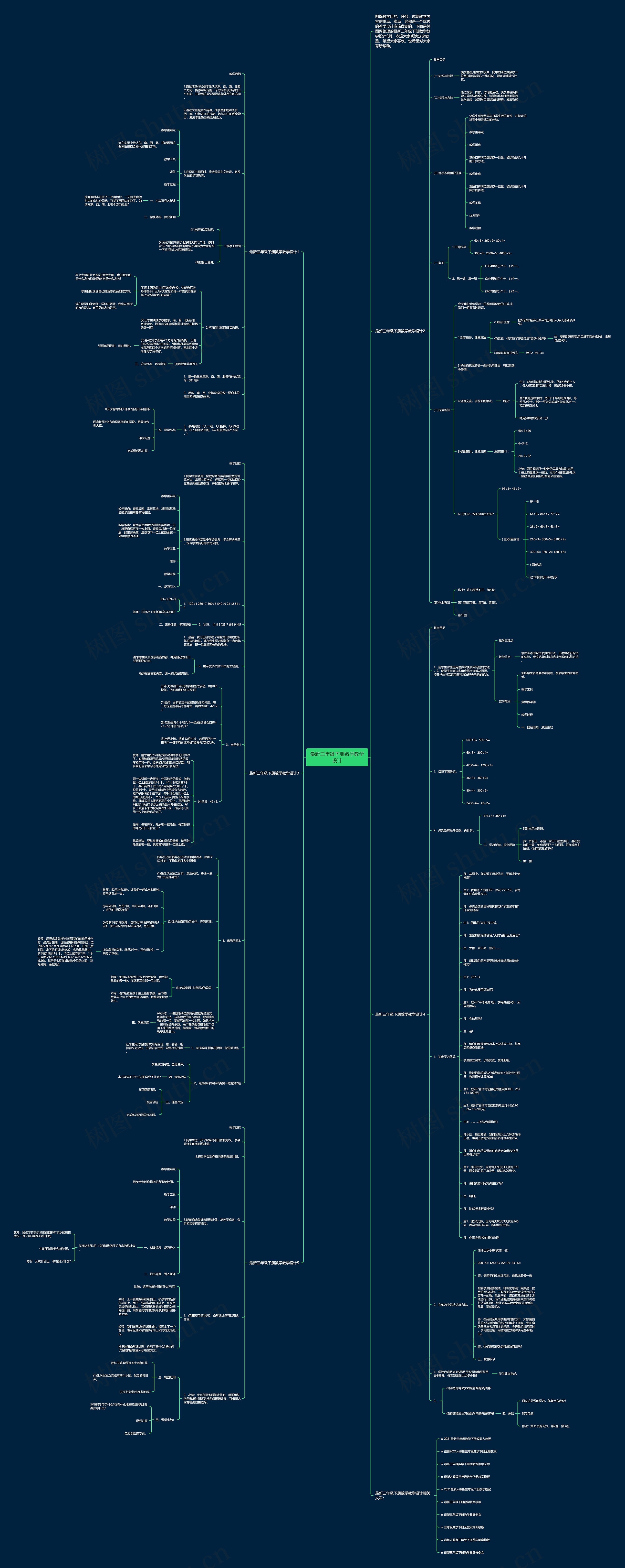 最新三年级下册数学教学设计思维导图高清图 最新三年级下册数学教学设计思维导图