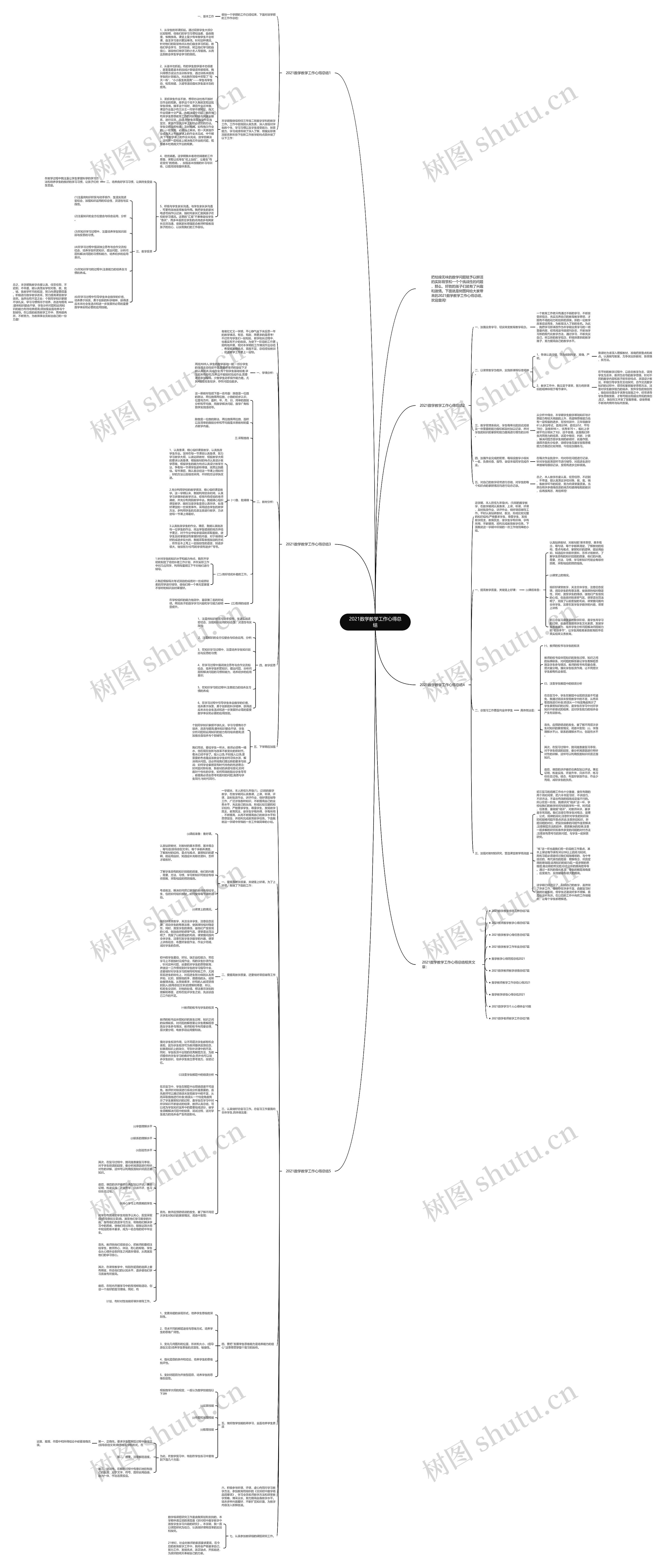 2021数学教学工作心得总结思维导图