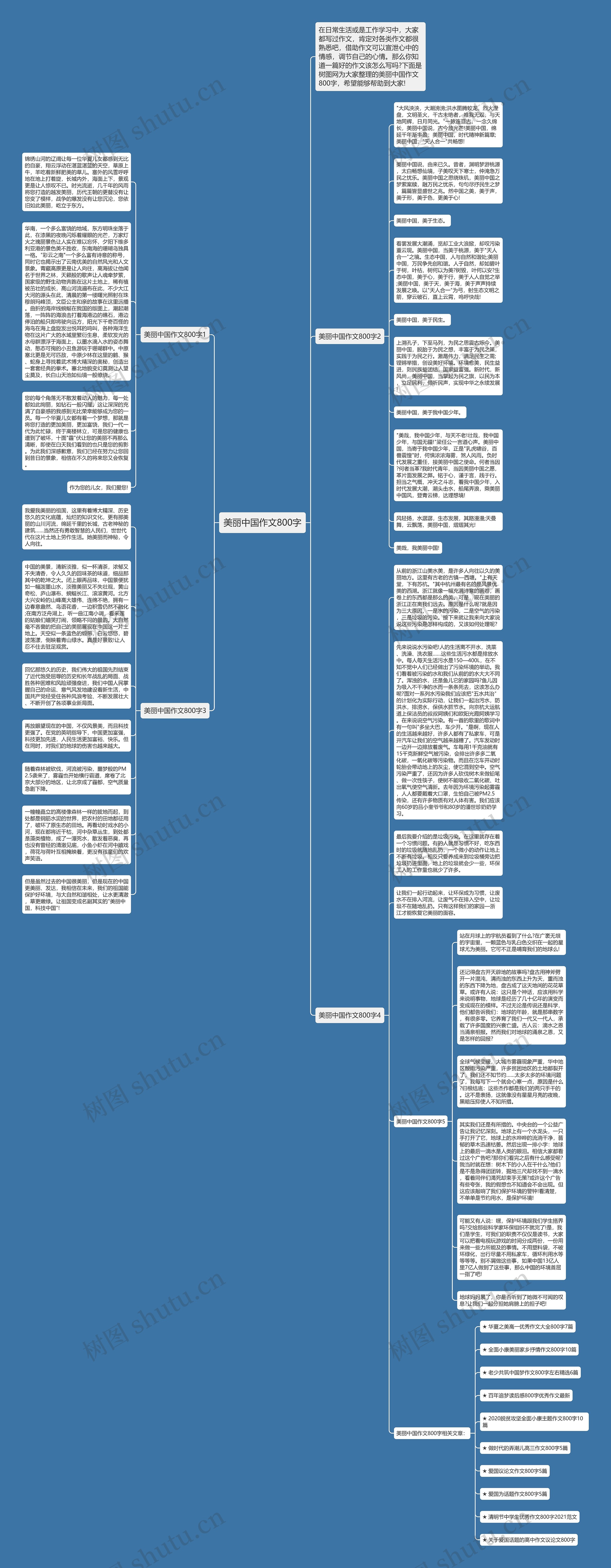 美丽中国作文800字思维导图