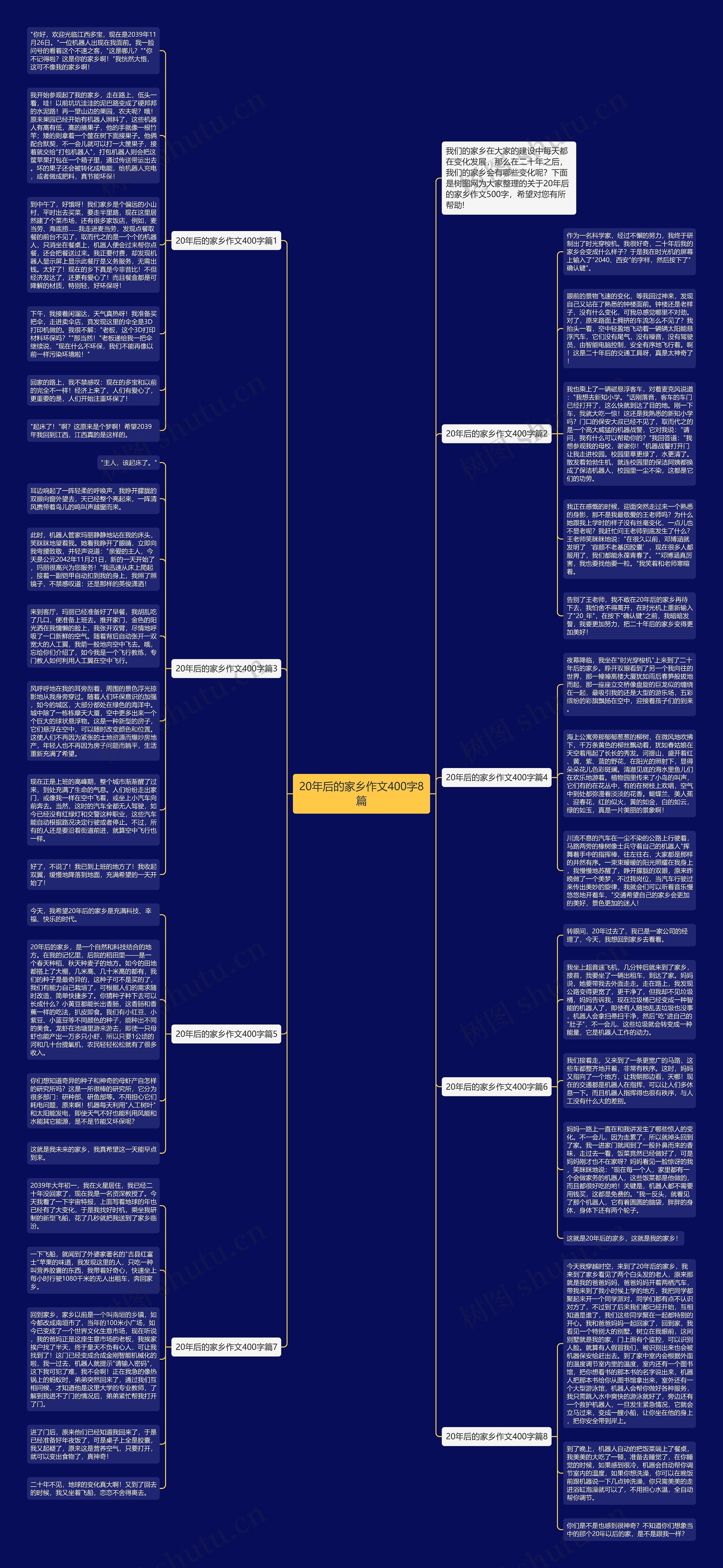 20年后的家乡作文400字8篇思维导图