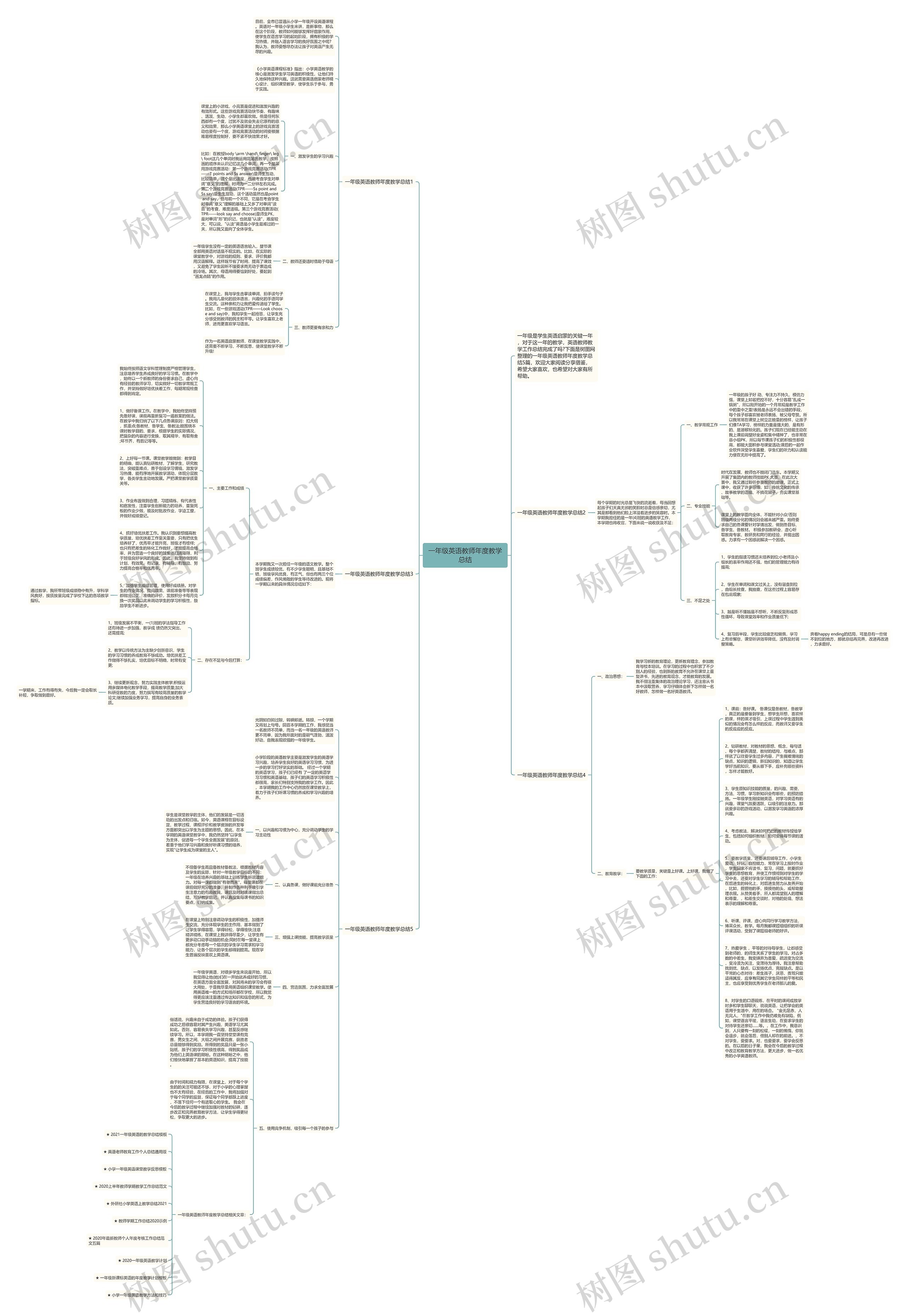 一年级英语教师年度教学总结思维导图