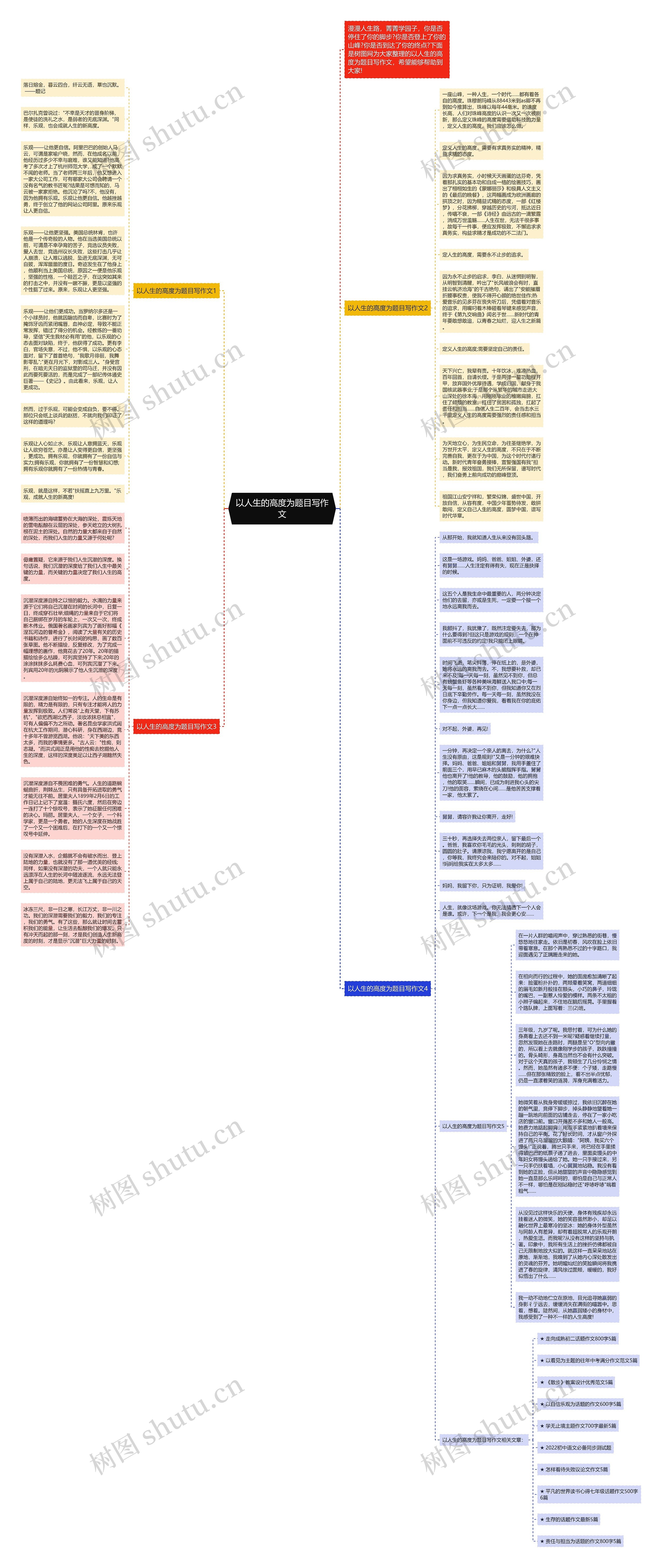 以人生的高度为题目写作文思维导图