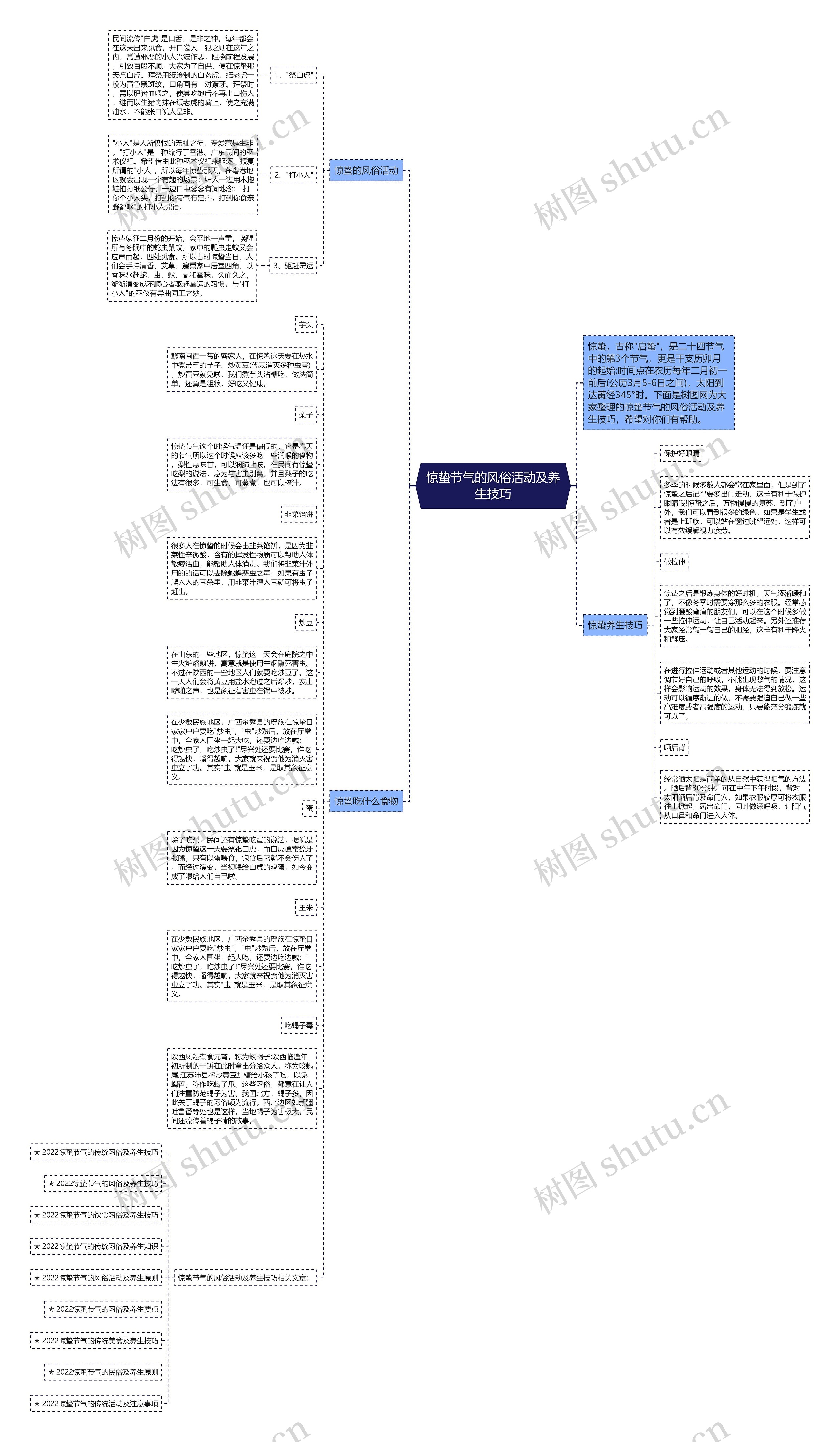 惊蛰节气的风俗活动及养生技巧思维导图