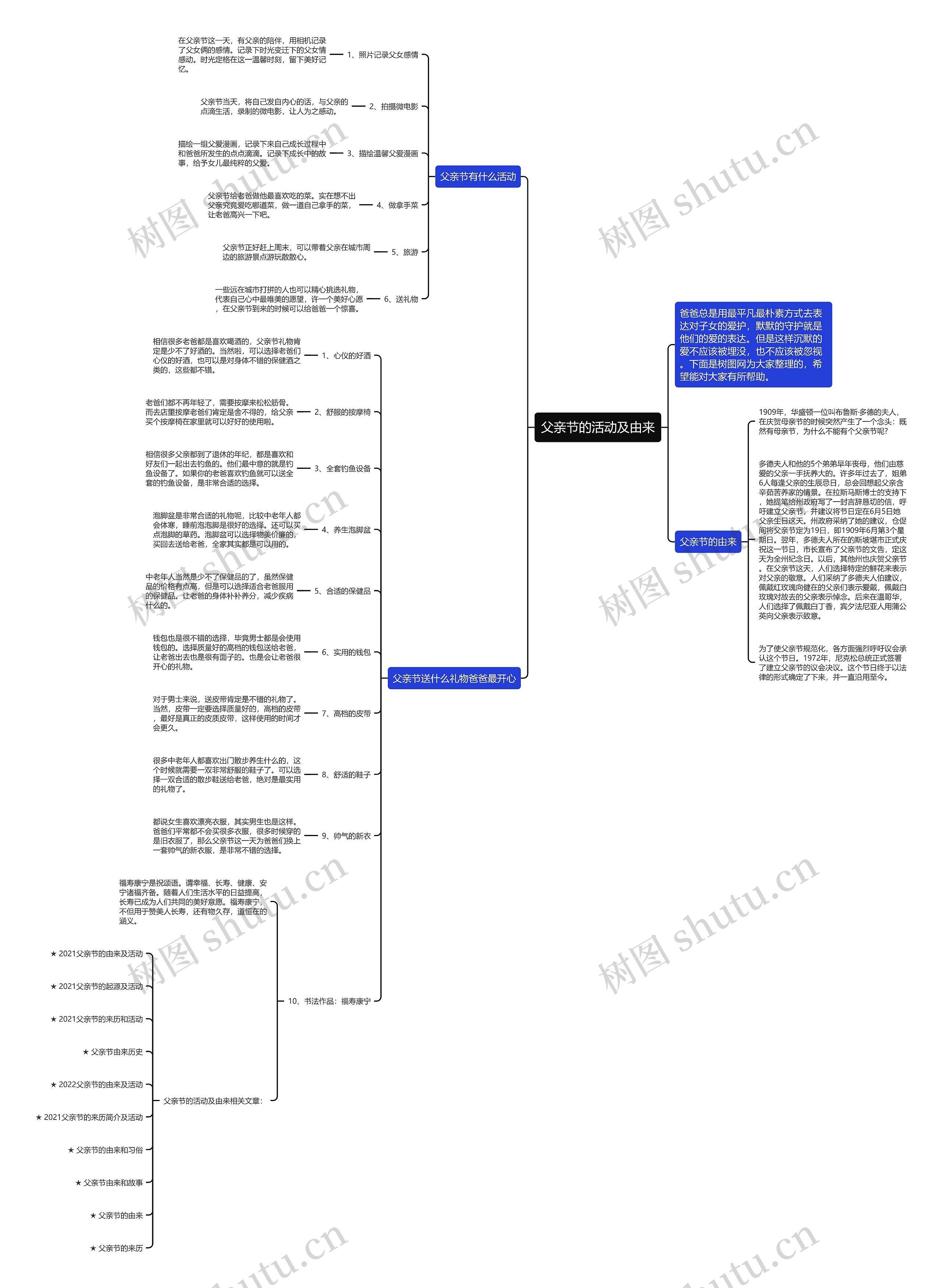父亲节的活动及由来思维导图