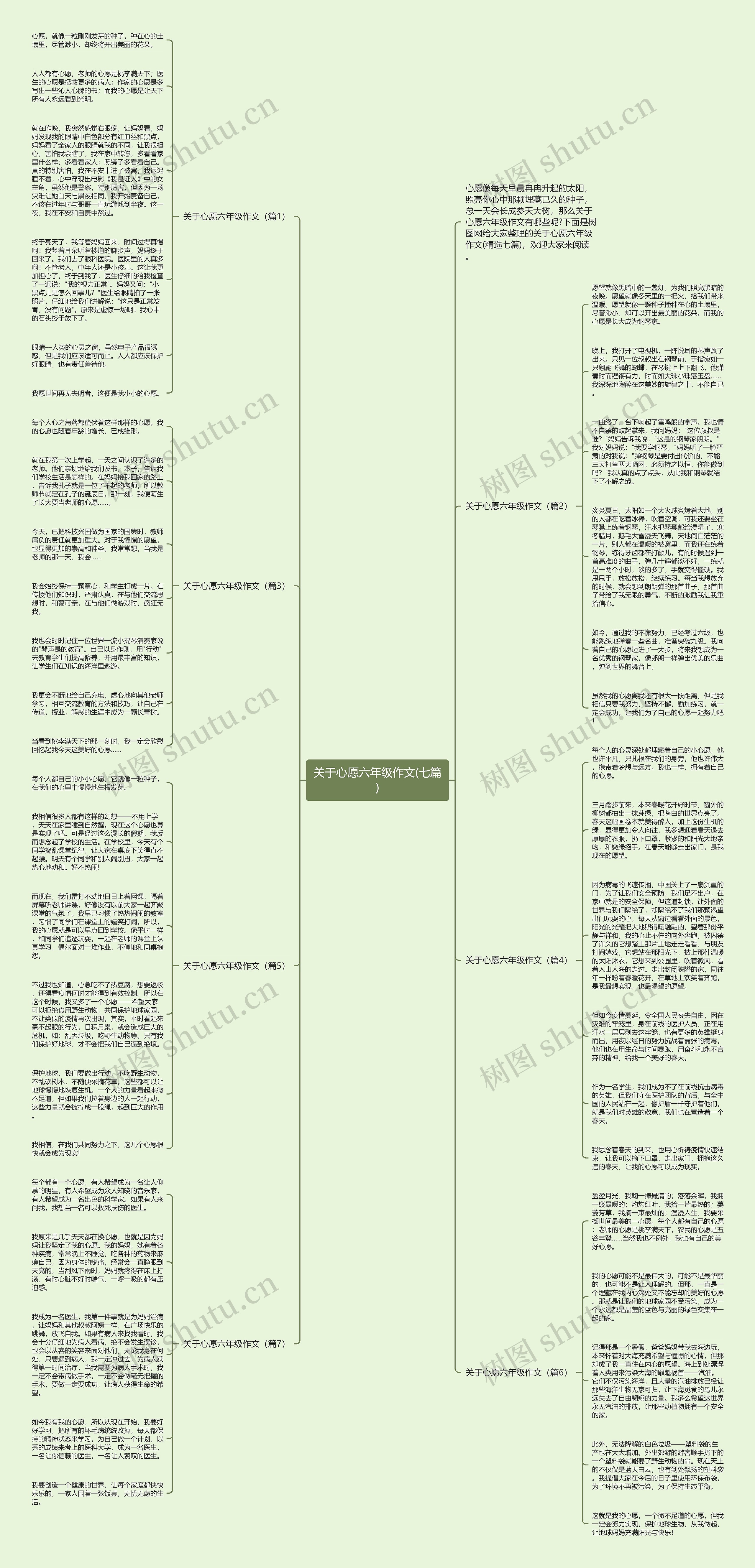 关于心愿六年级作文(七篇)思维导图