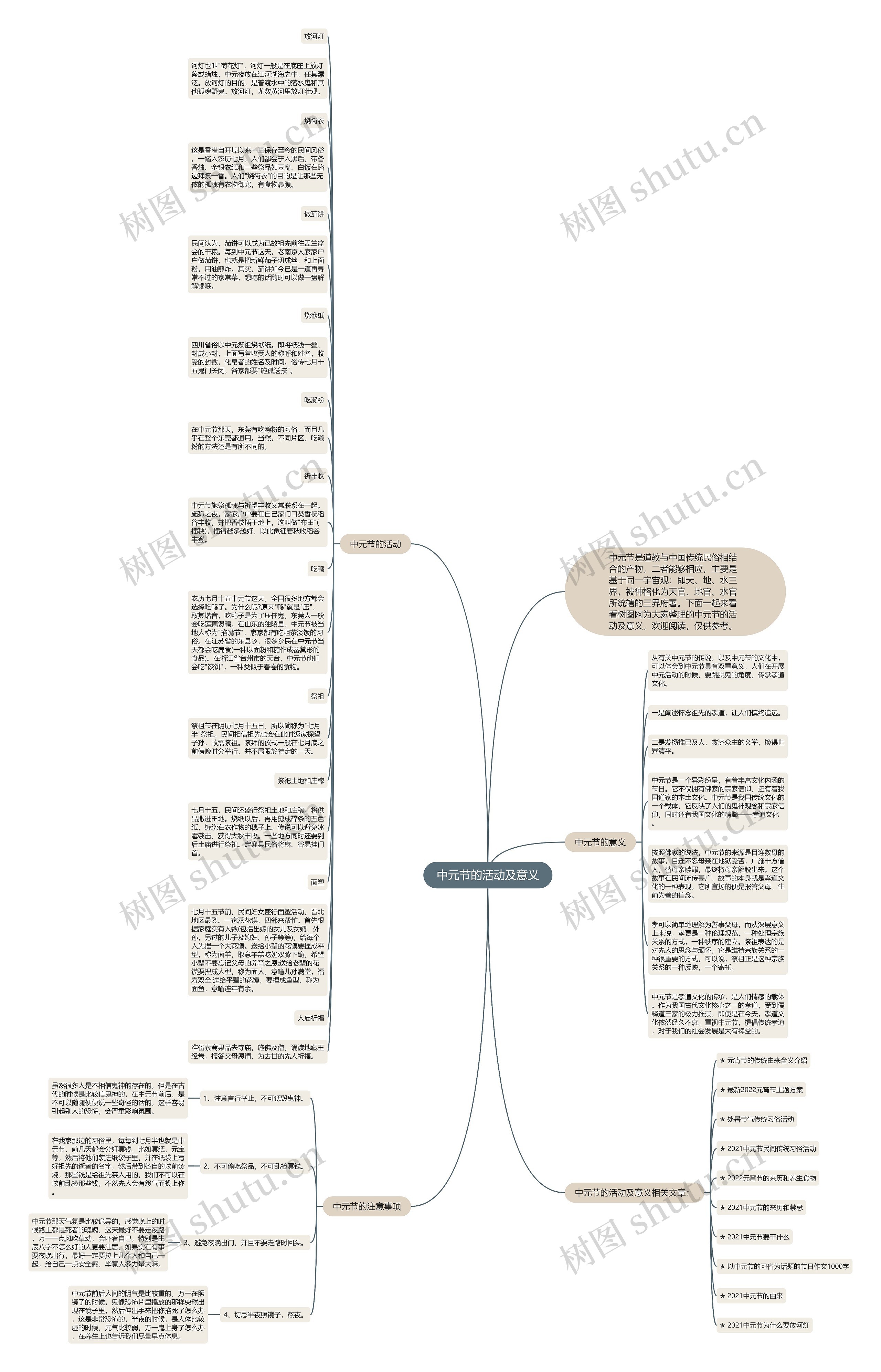 中元节的活动及意义思维导图