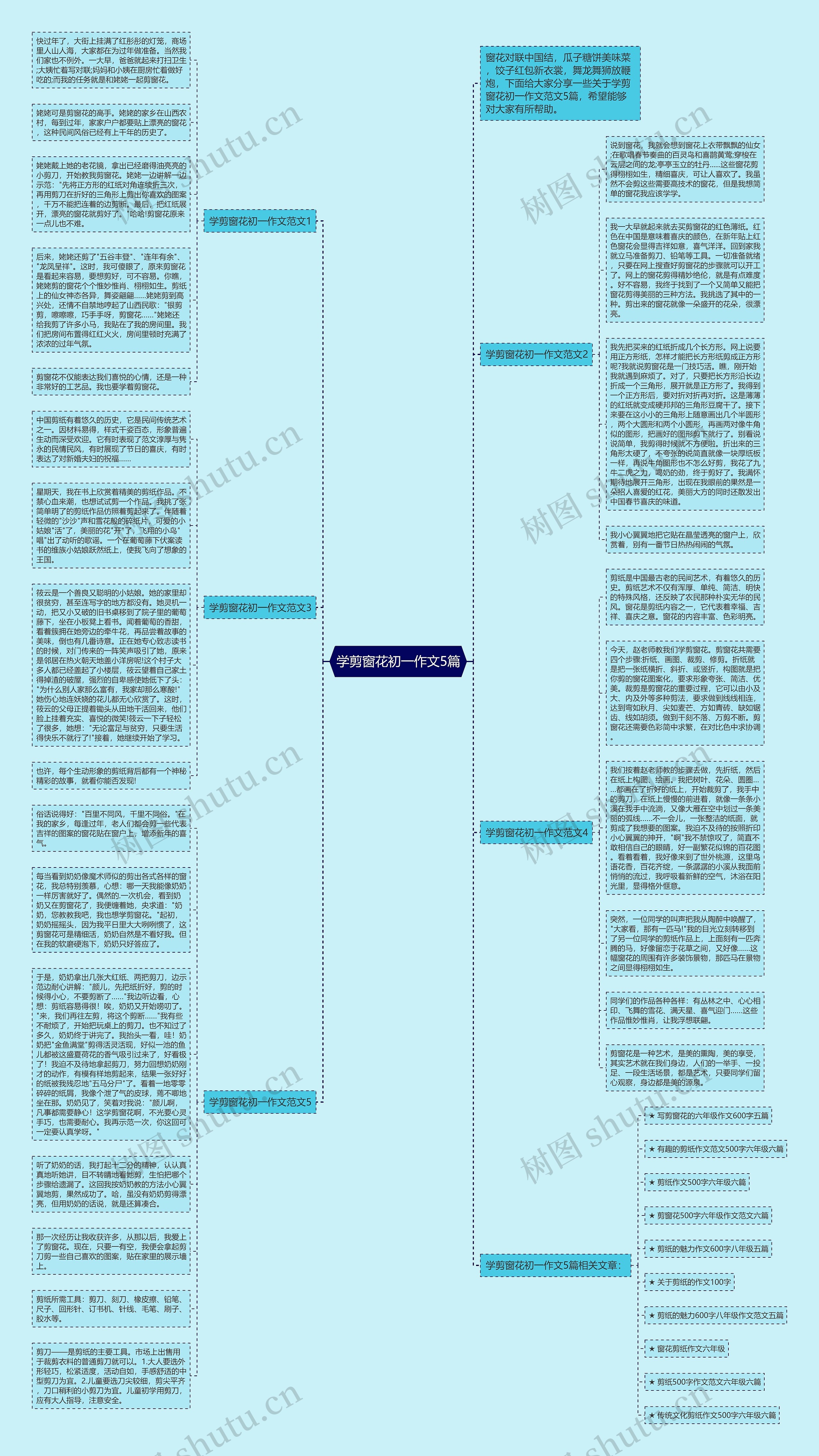 学剪窗花初一作文5篇思维导图