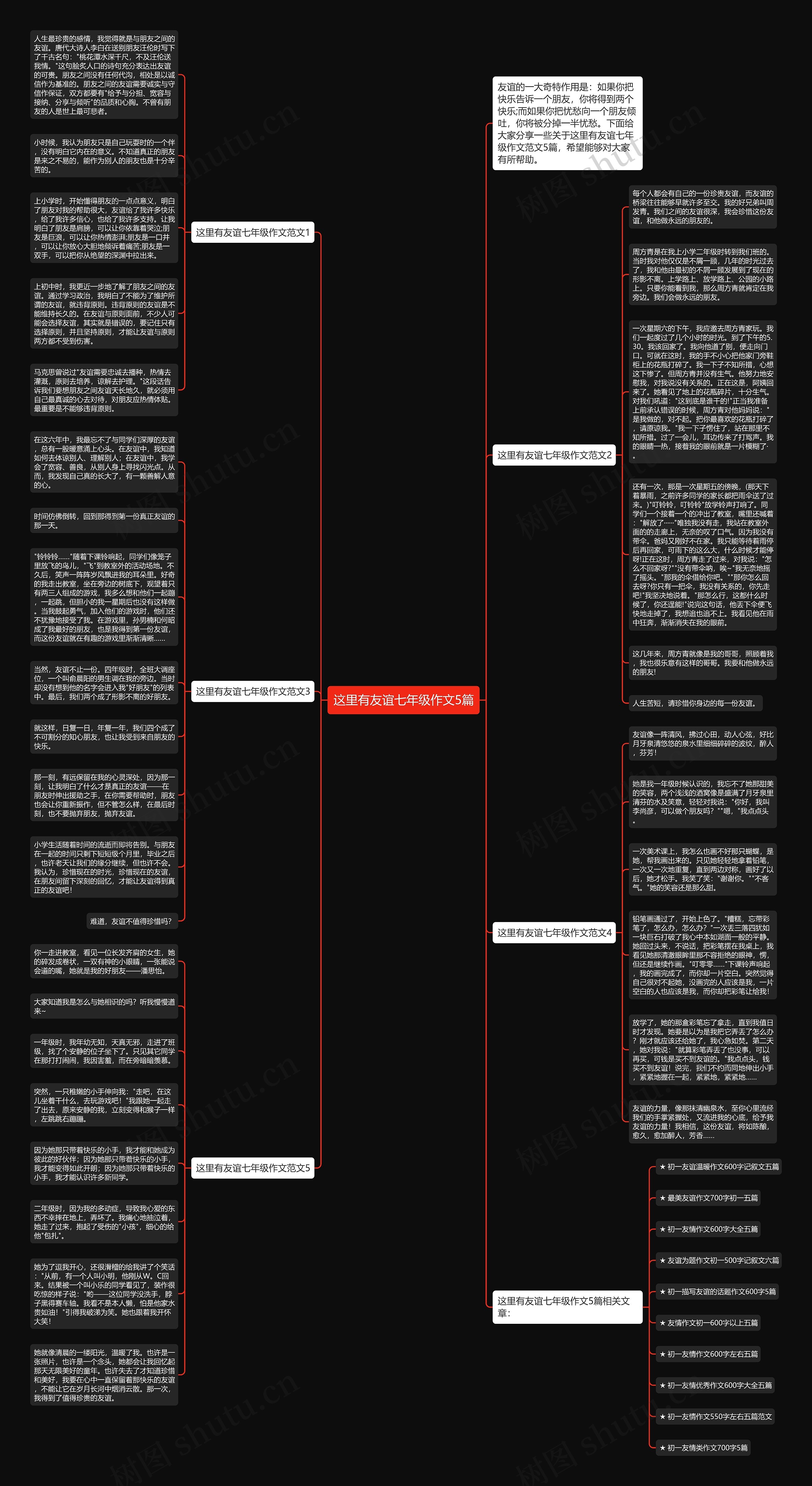 这里有友谊七年级作文5篇思维导图