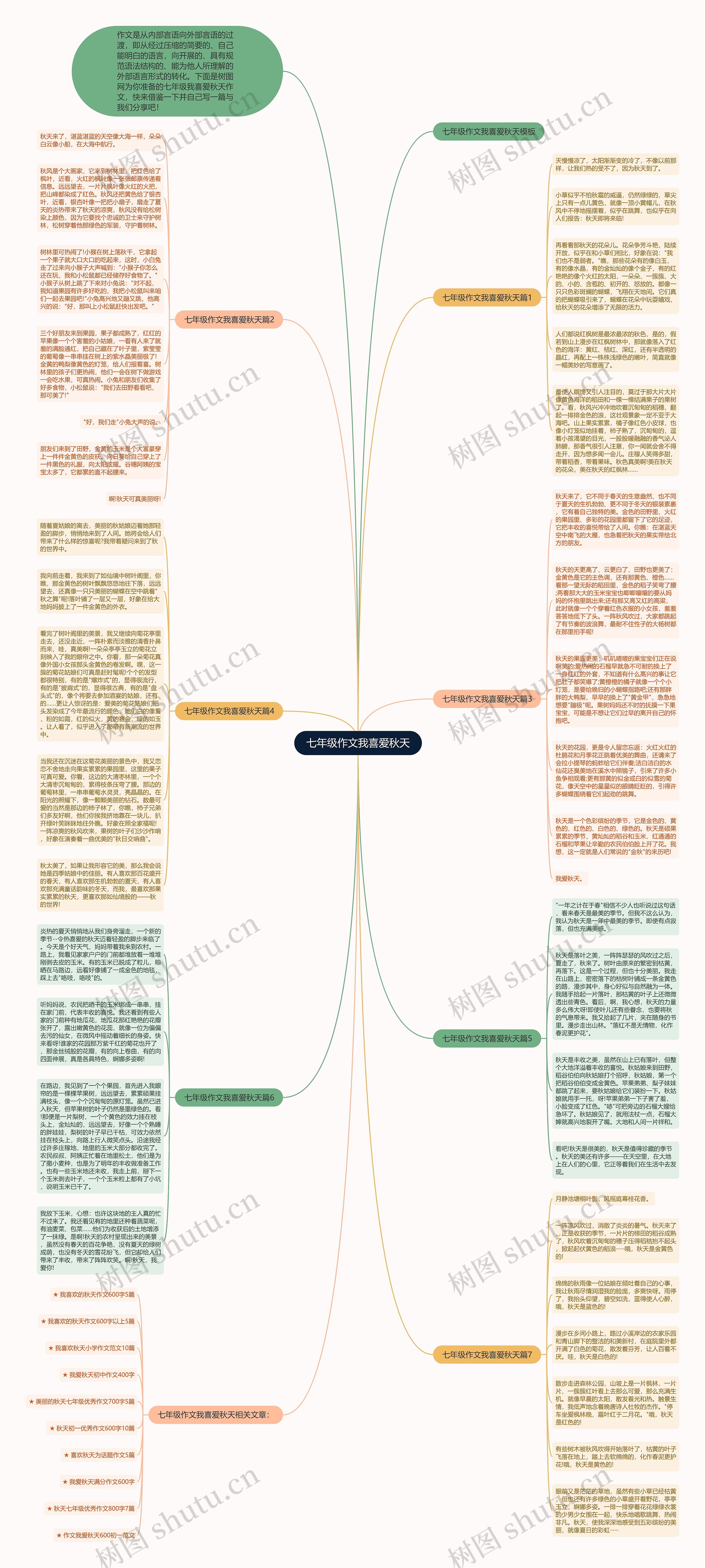 七年级作文我喜爱秋天思维导图