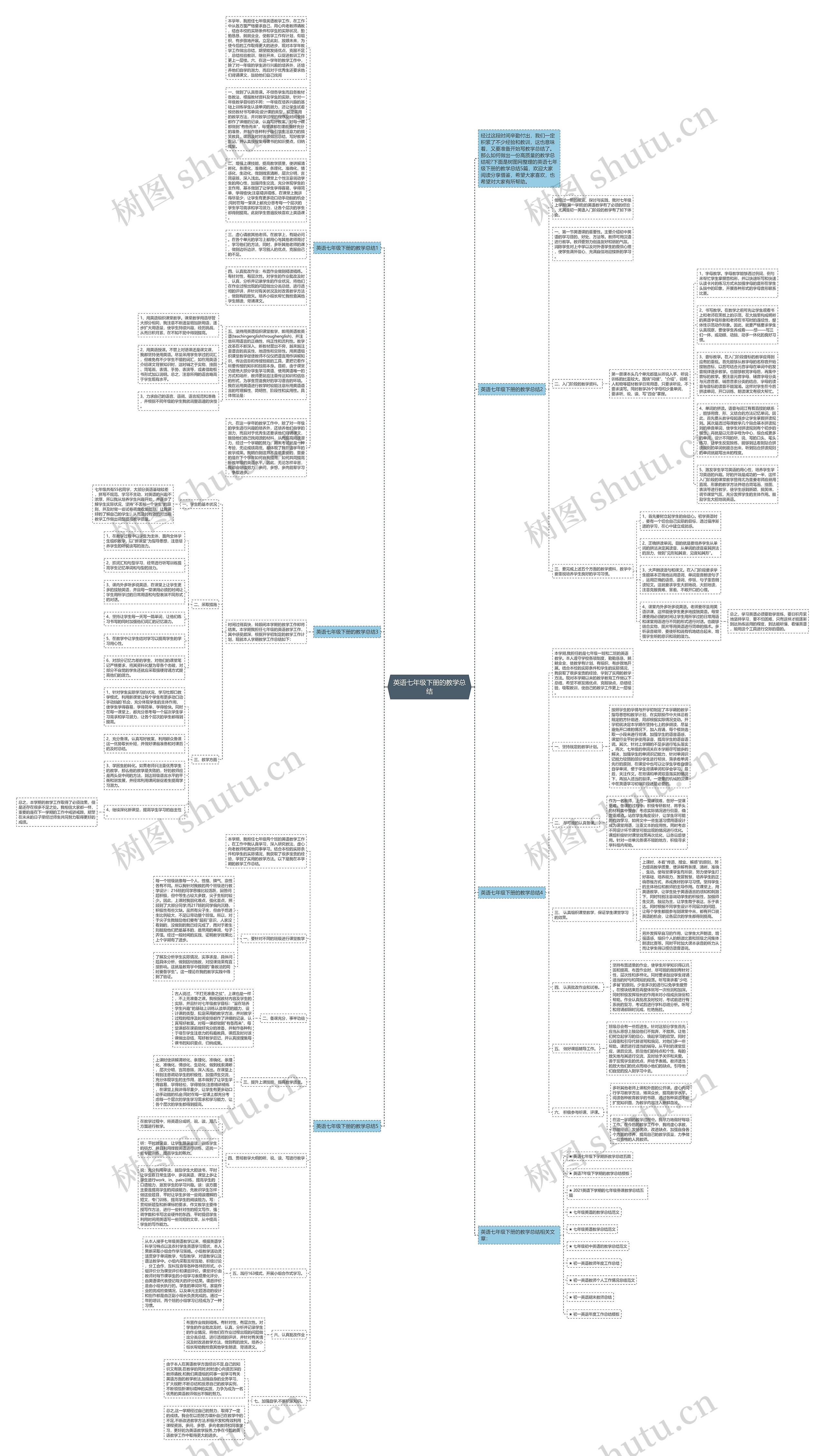 英语七年级下册的教学总结思维导图