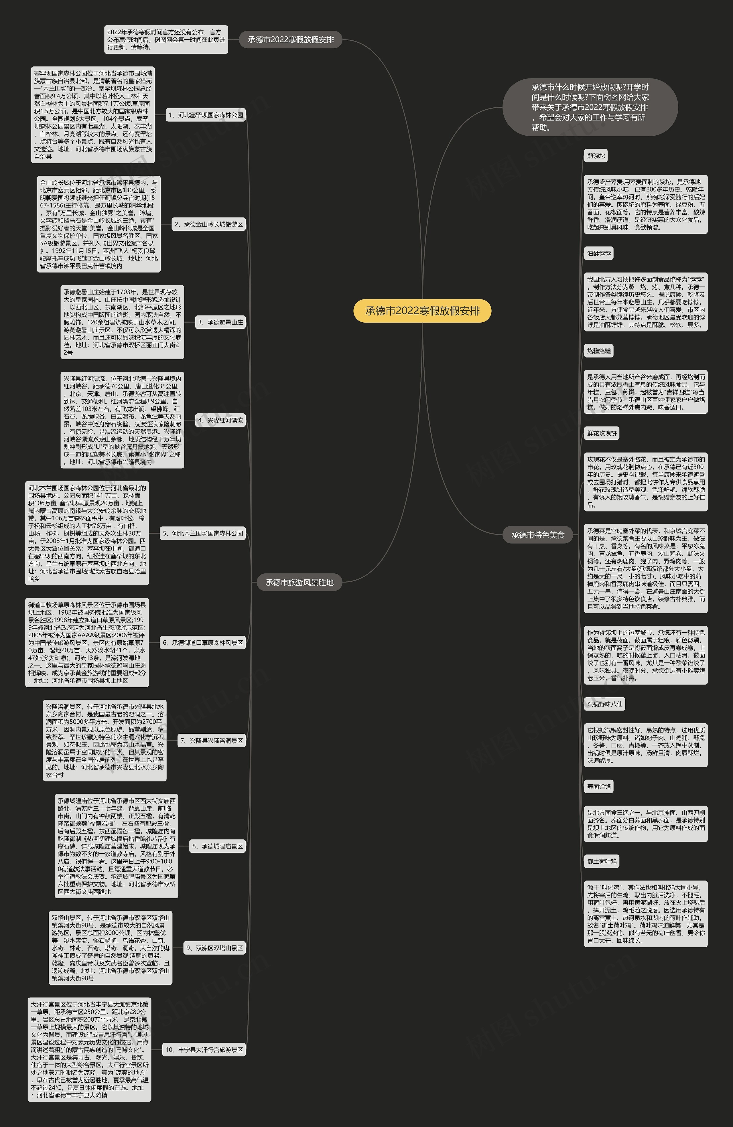 承德市2022寒假放假安排思维导图