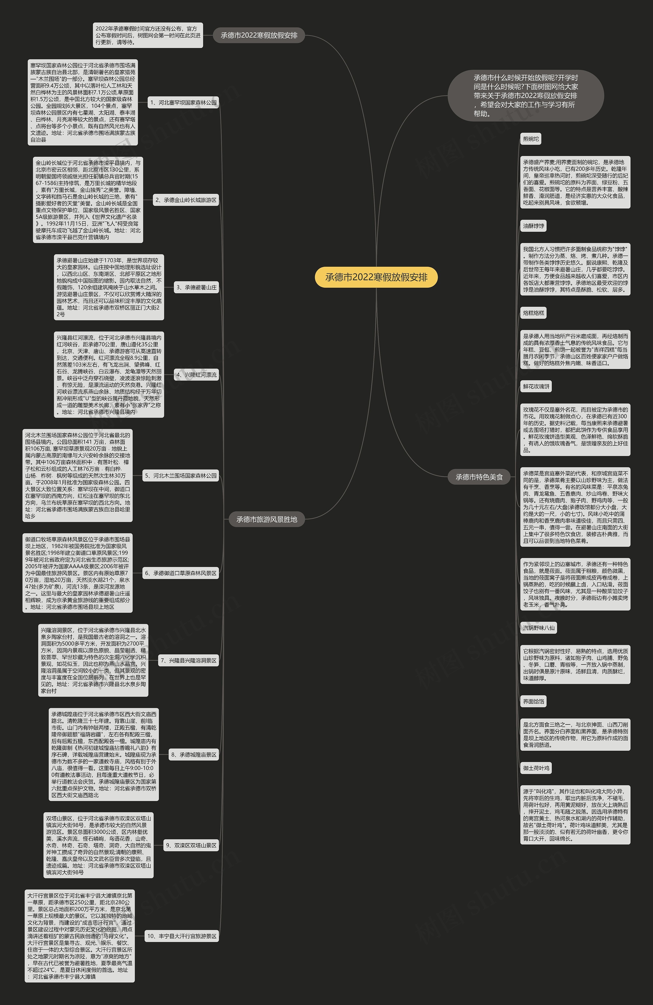 承德市2022寒假放假安排思维导图高清图 承德市2022寒假放假安排思维导图