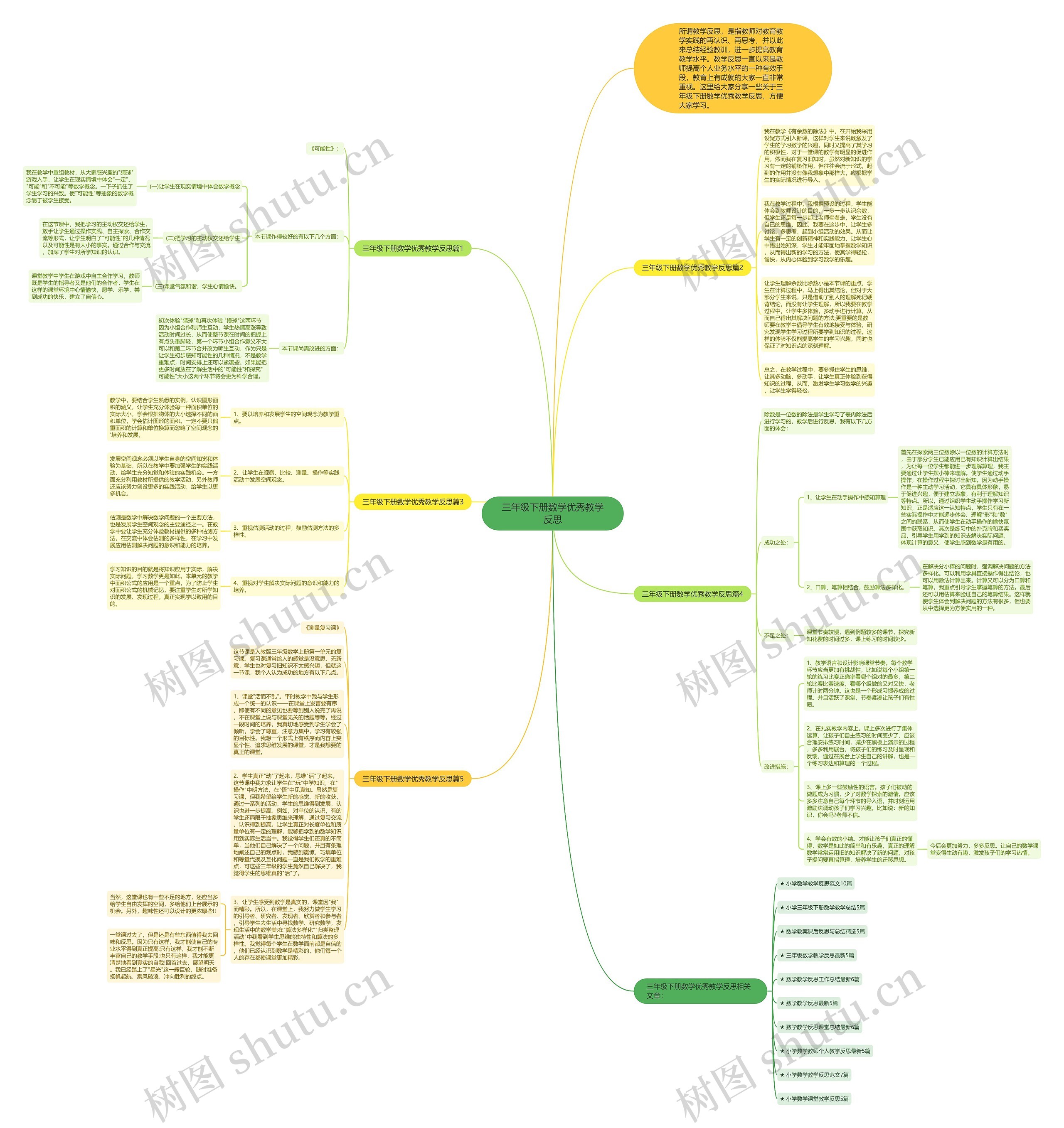 三年级下册数学优秀教学反思思维导图
