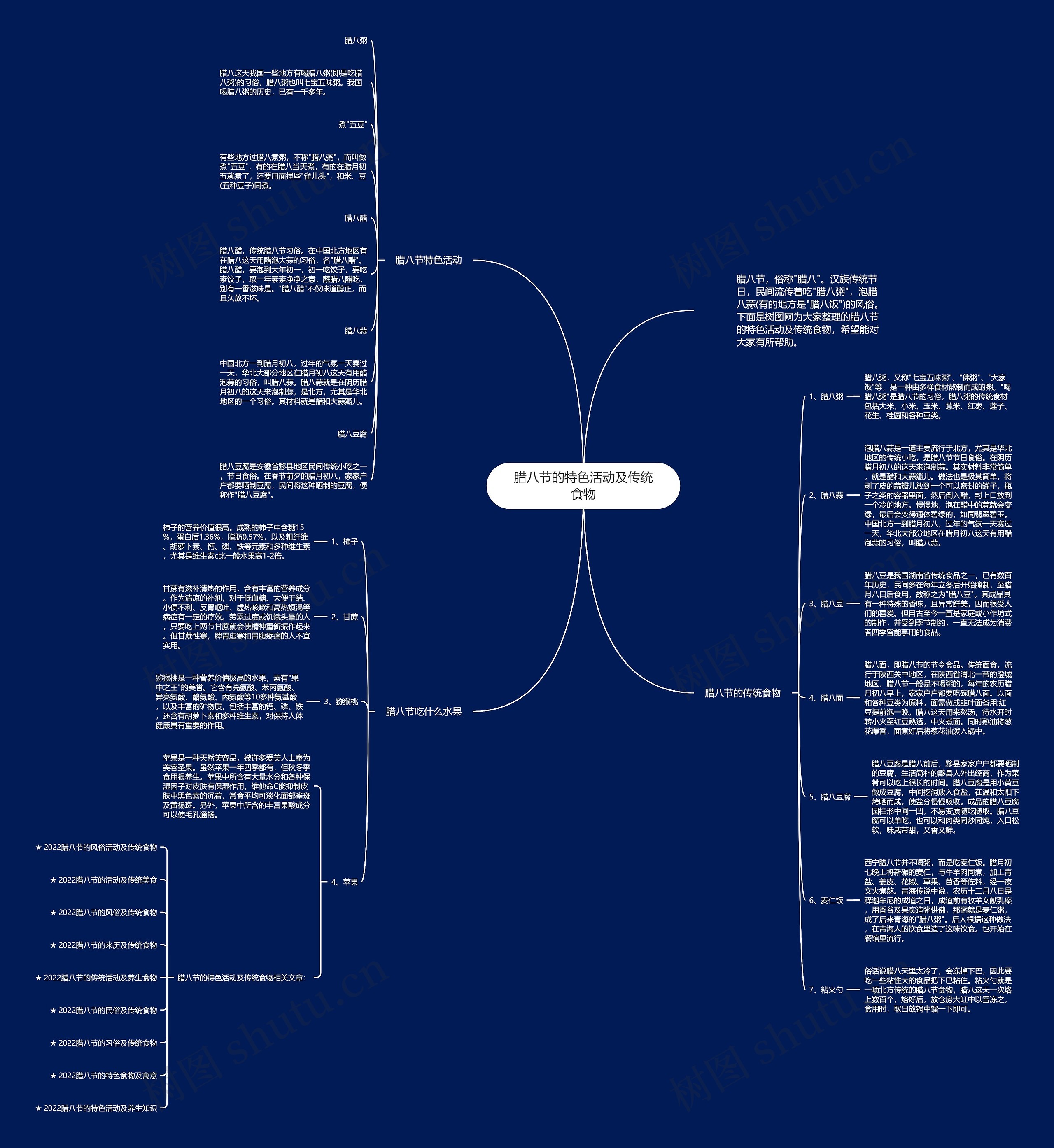 腊八节的特色活动及传统食物思维导图