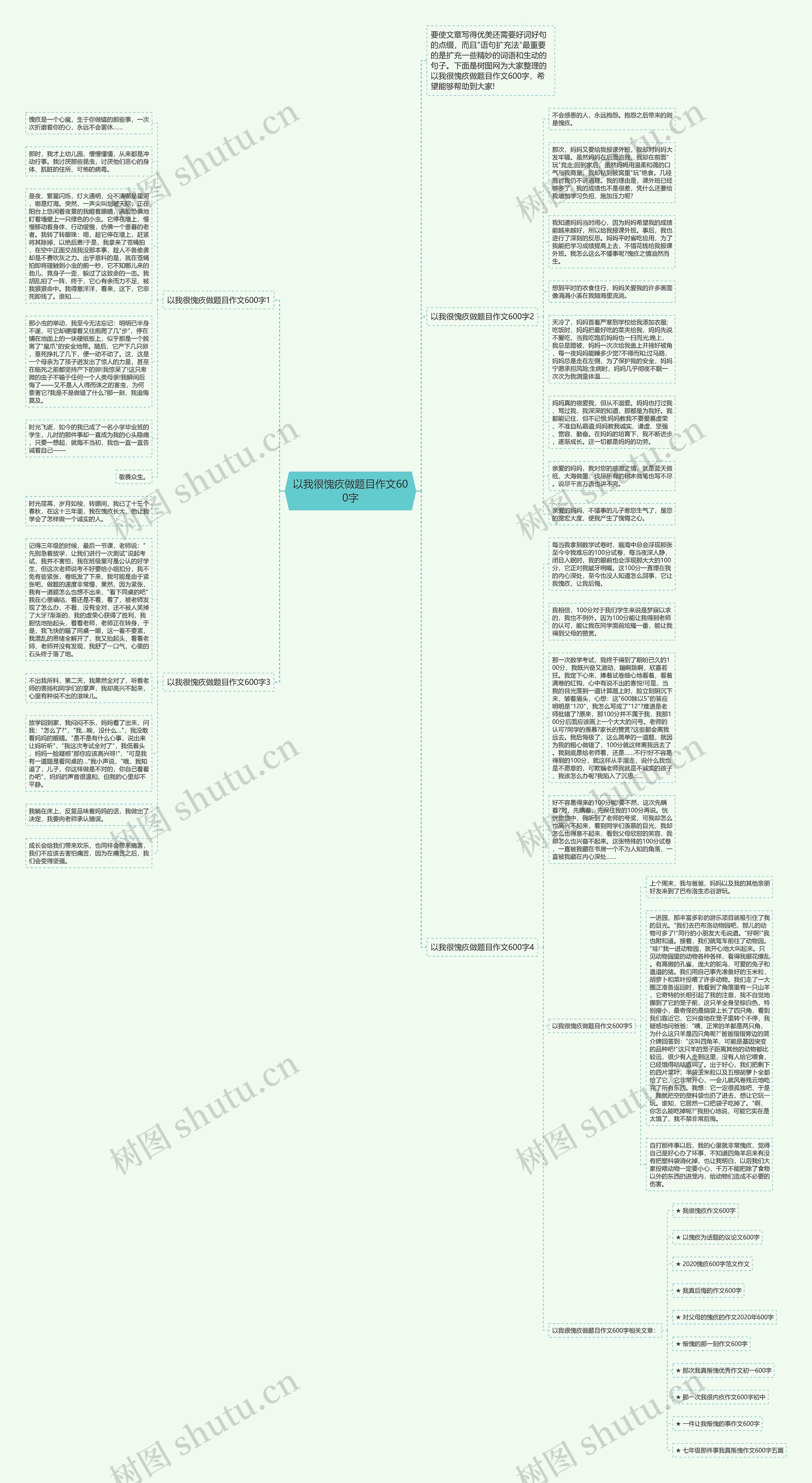 以我很愧疚做题目作文600字思维导图