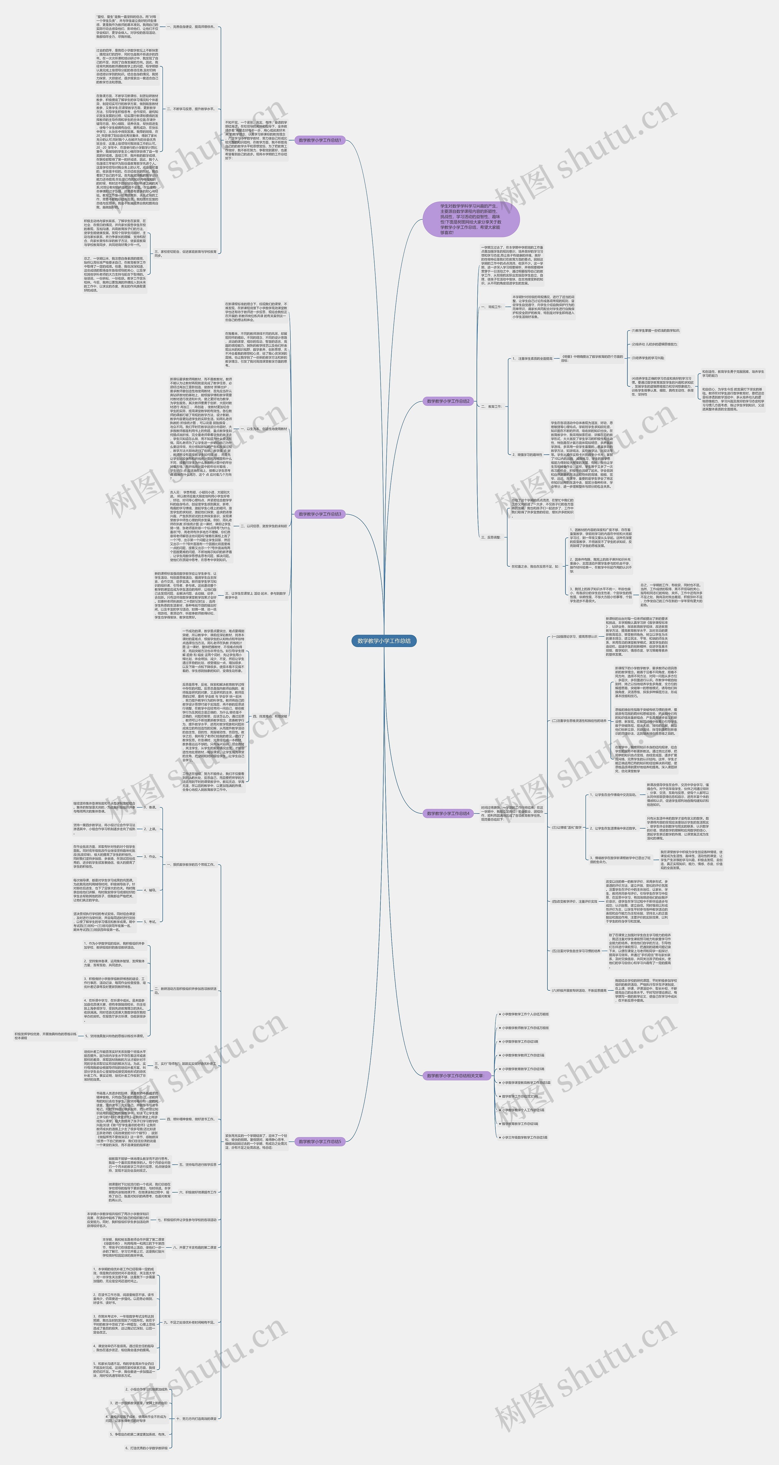 数学教学小学工作总结思维导图