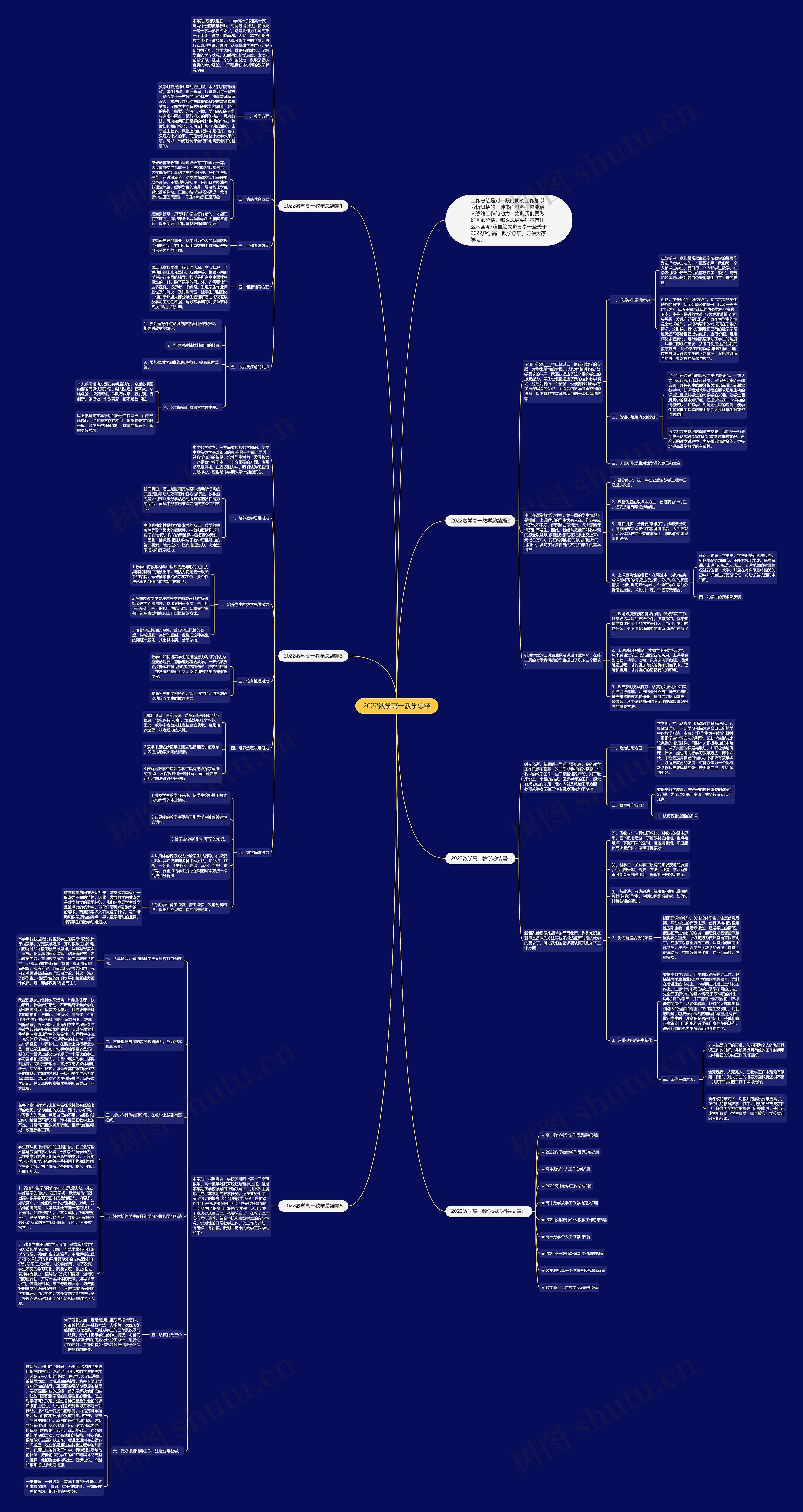 2022数学高一教学总结思维导图