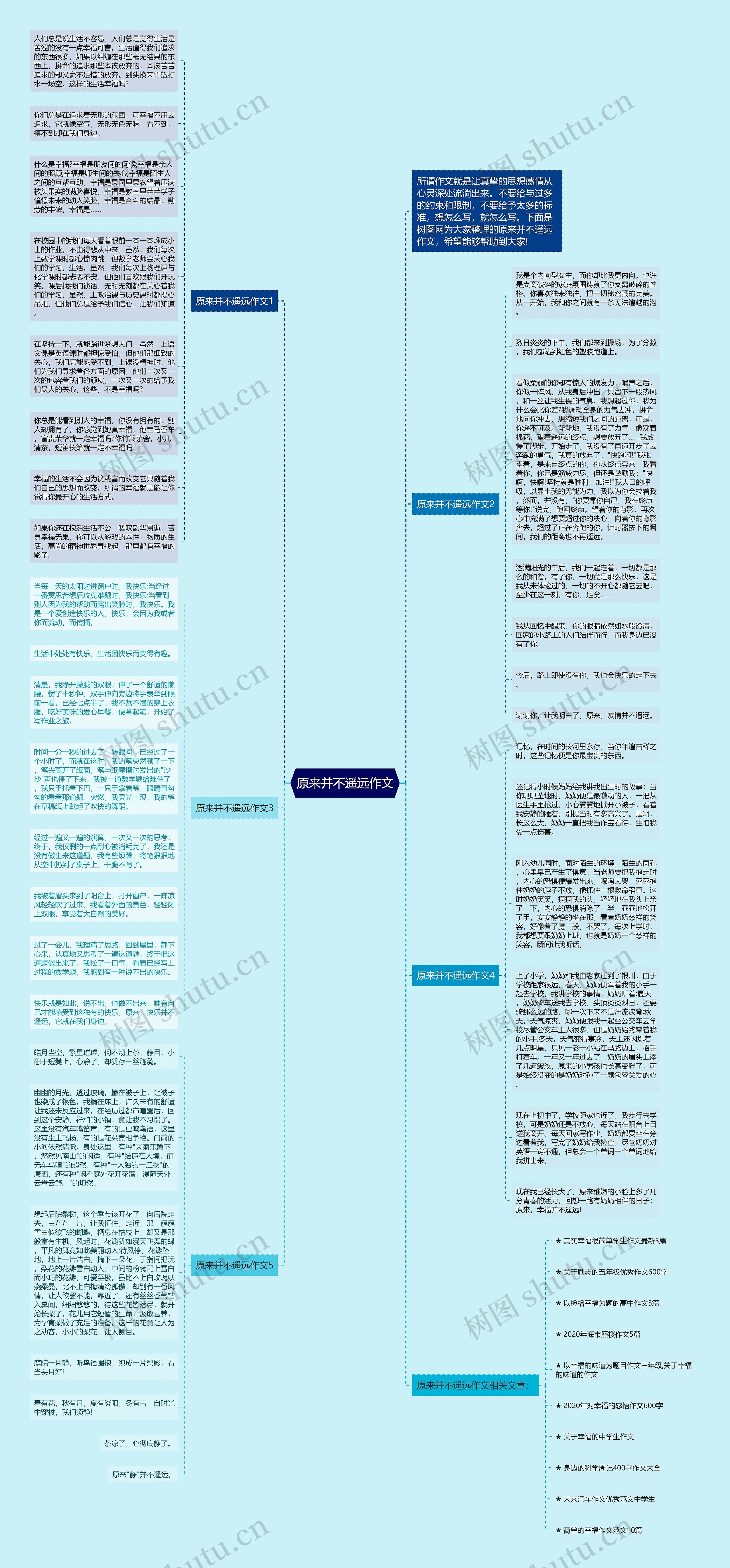 原来并不遥远作文思维导图
